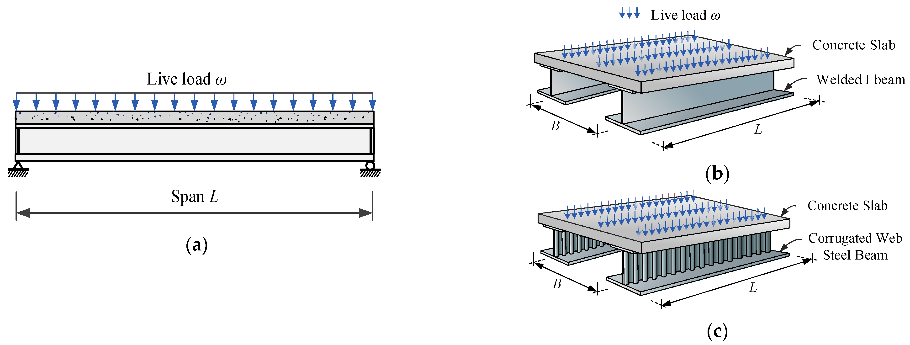 Large Span Composite Floor Systems