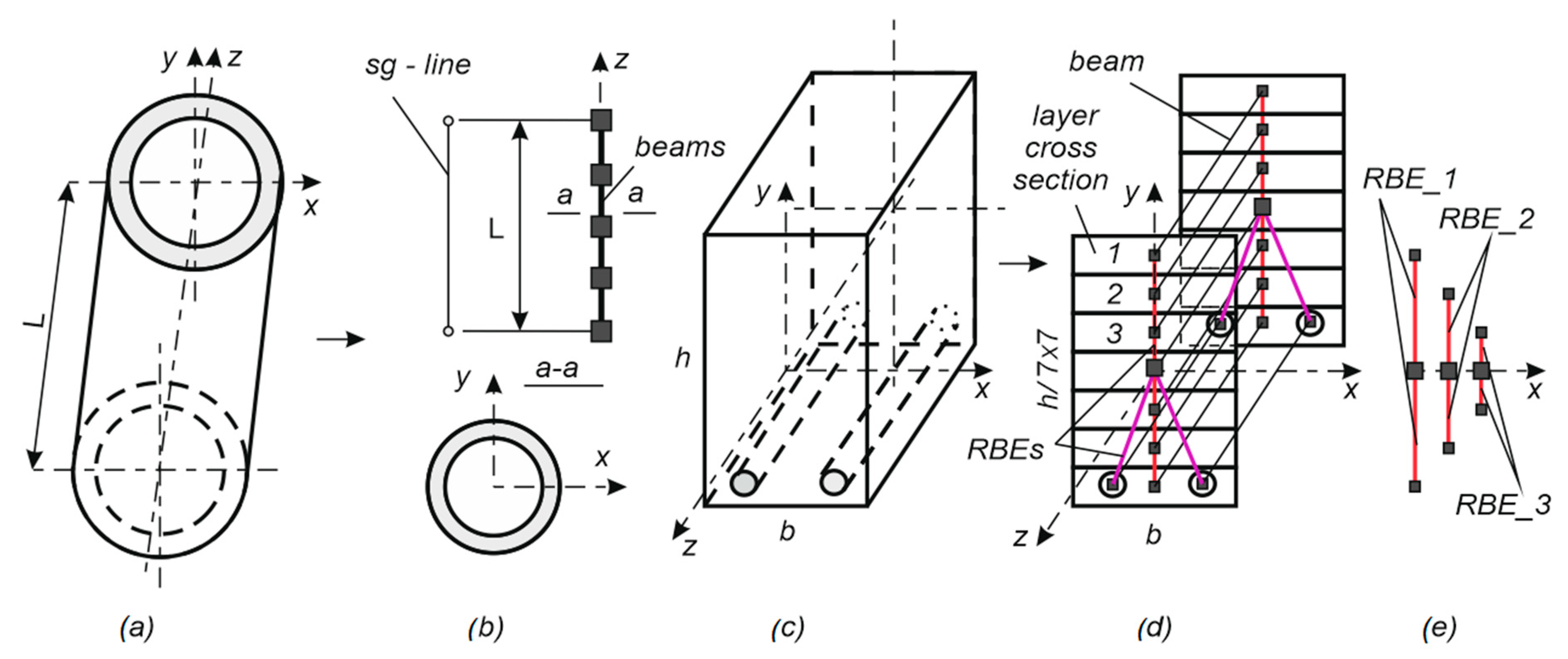 Buildings 13 01941 g002