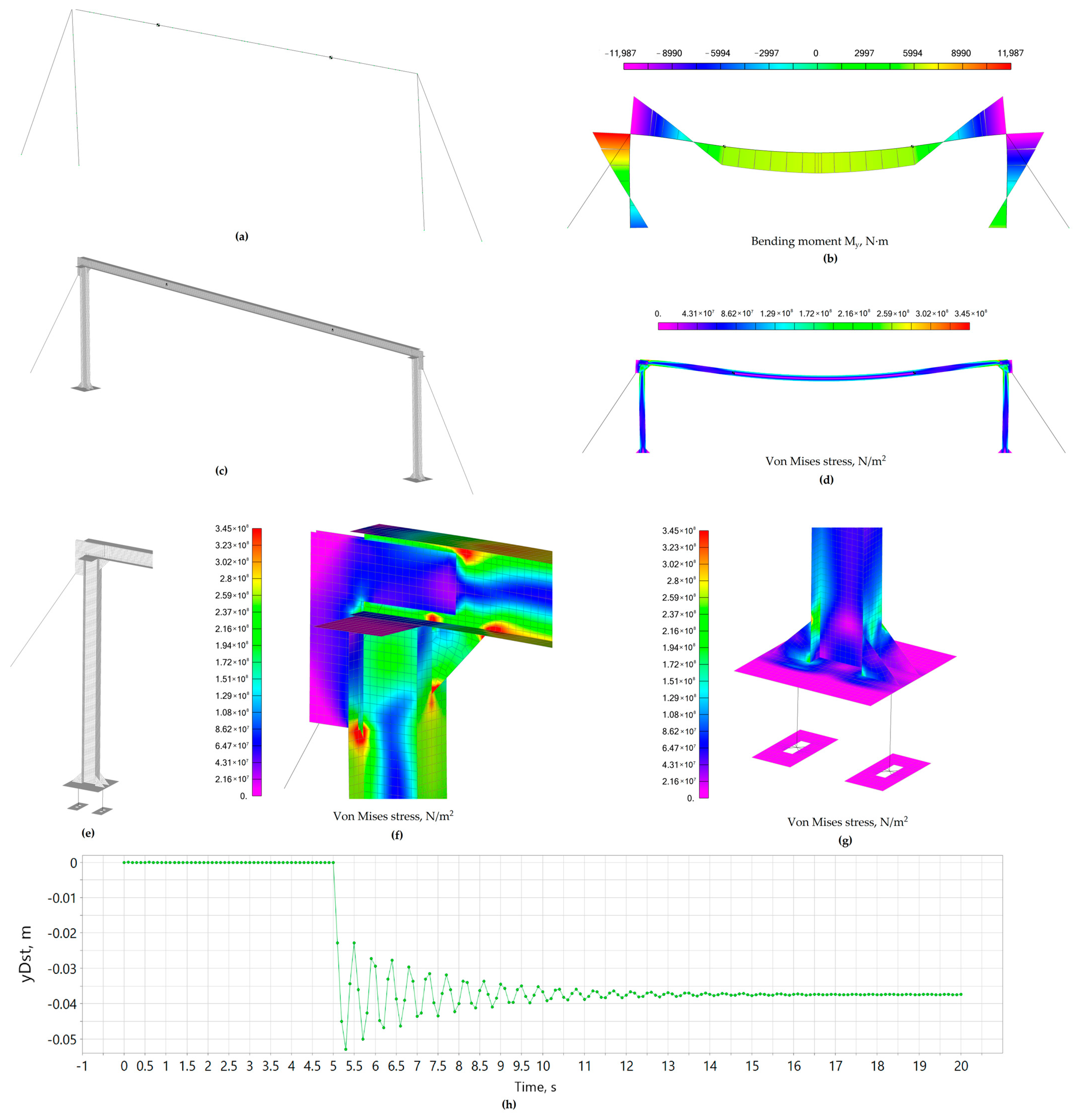 Buildings 13 01941 g007