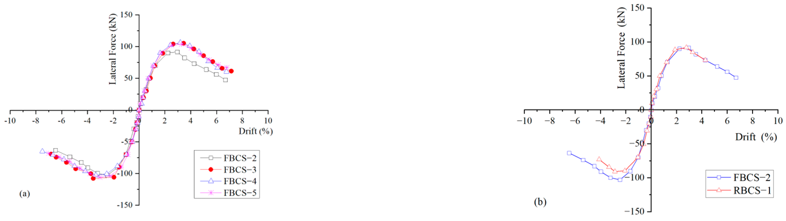 Buildings 13 01942 g006 Buildings 13 01942 g006