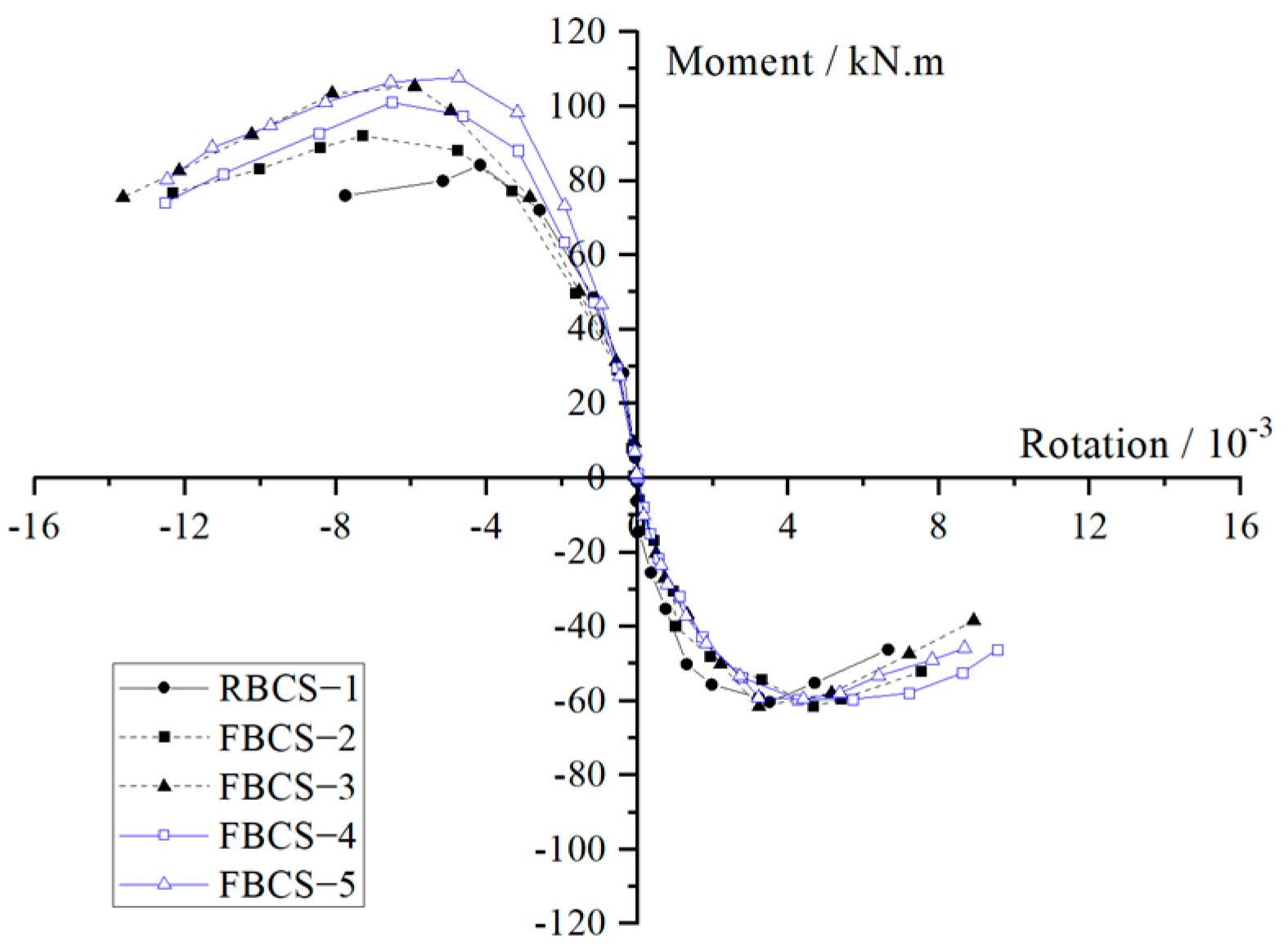 Buildings 13 01942 g007 Buildings 13 01942 g007