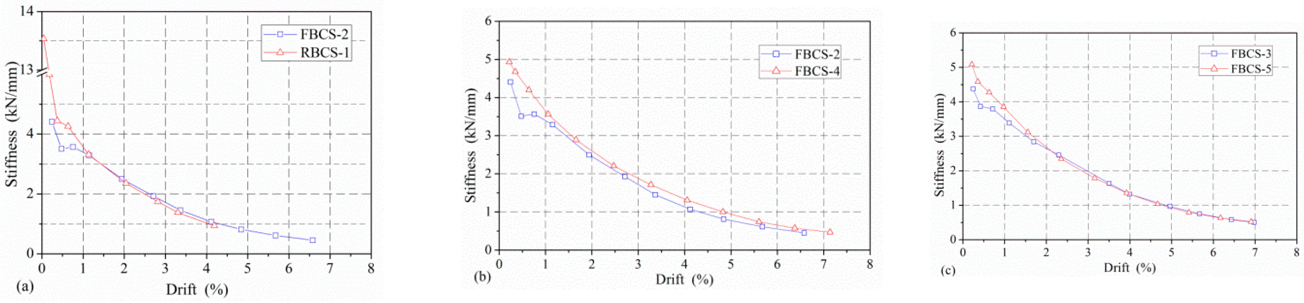 Buildings 13 01942 g008 Buildings 13 01942 g008