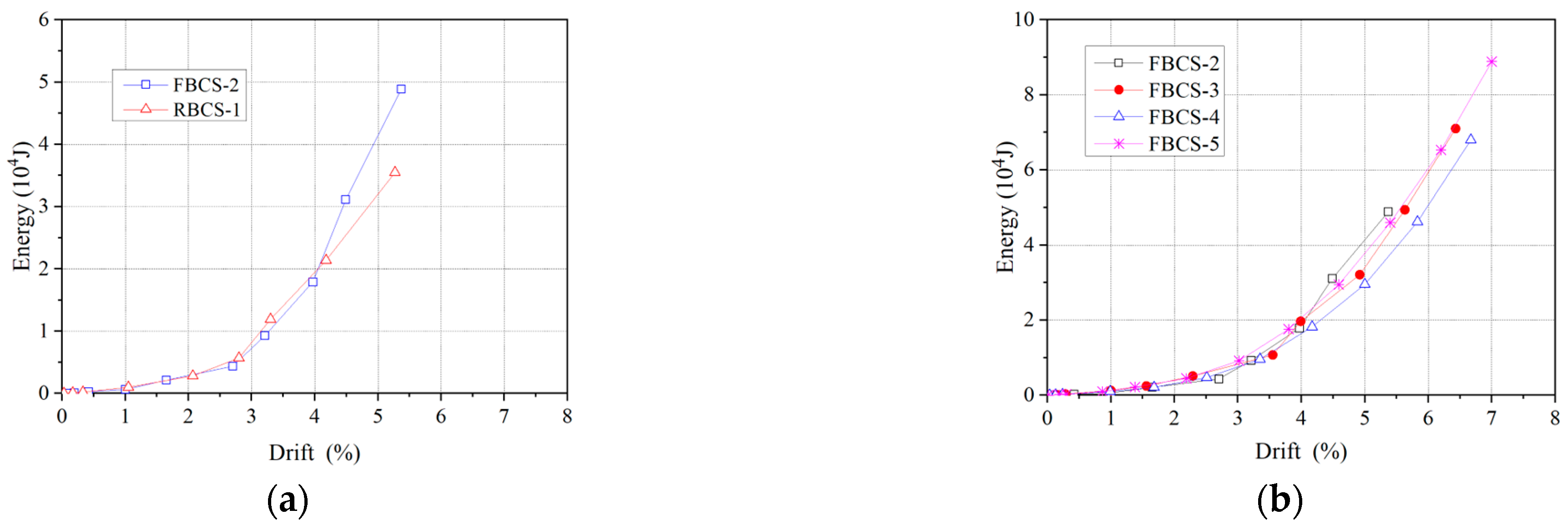 Buildings 13 01942 g009 Buildings 13 01942 g009