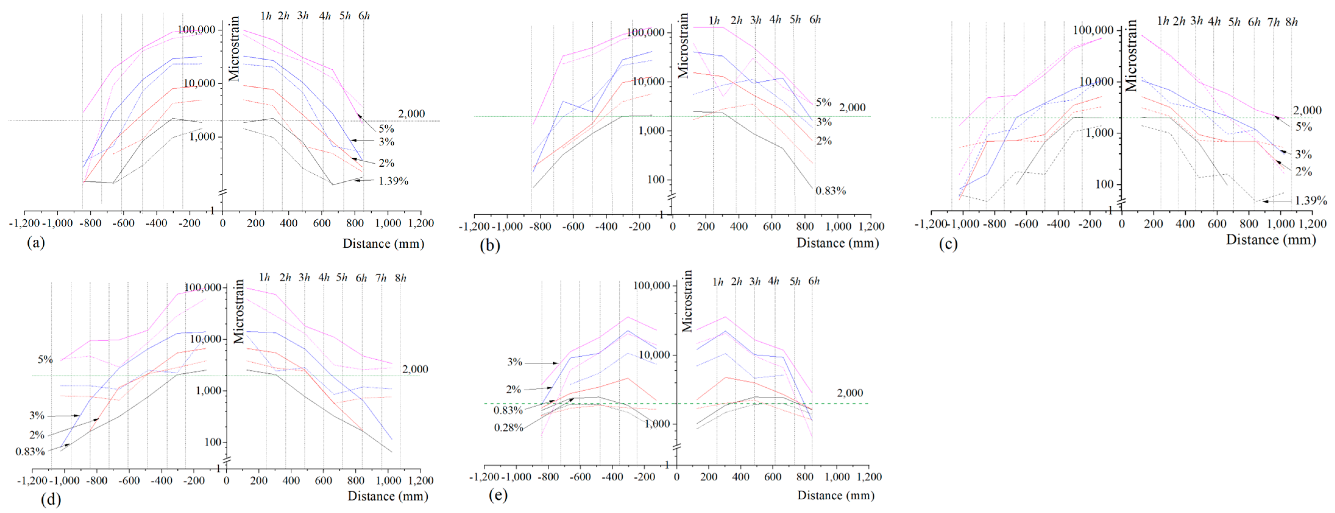 Buildings 13 01942 g012 Buildings 13 01942 g012