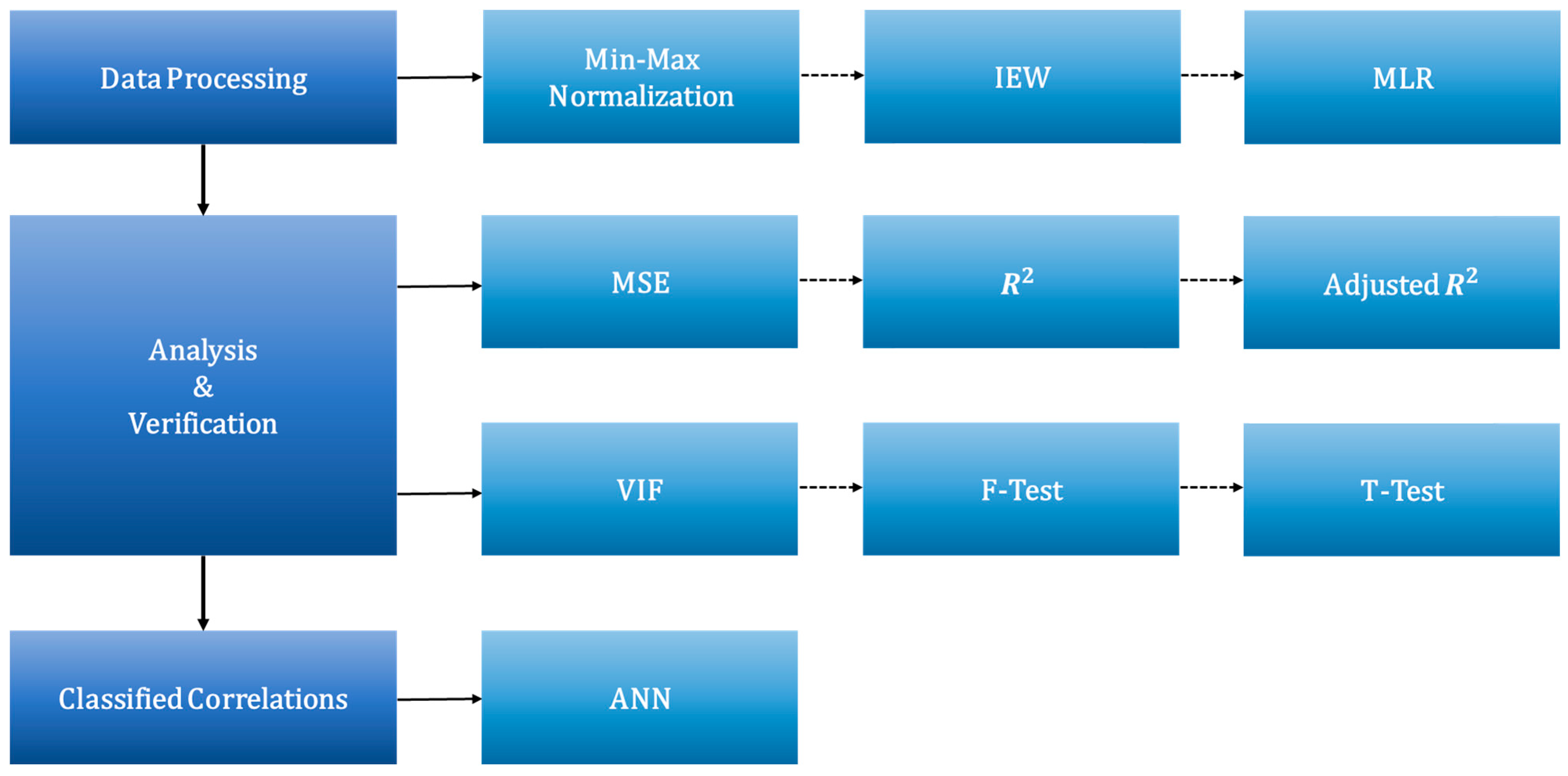 Buildings 13 01944 g002 Buildings 13 01944 g002