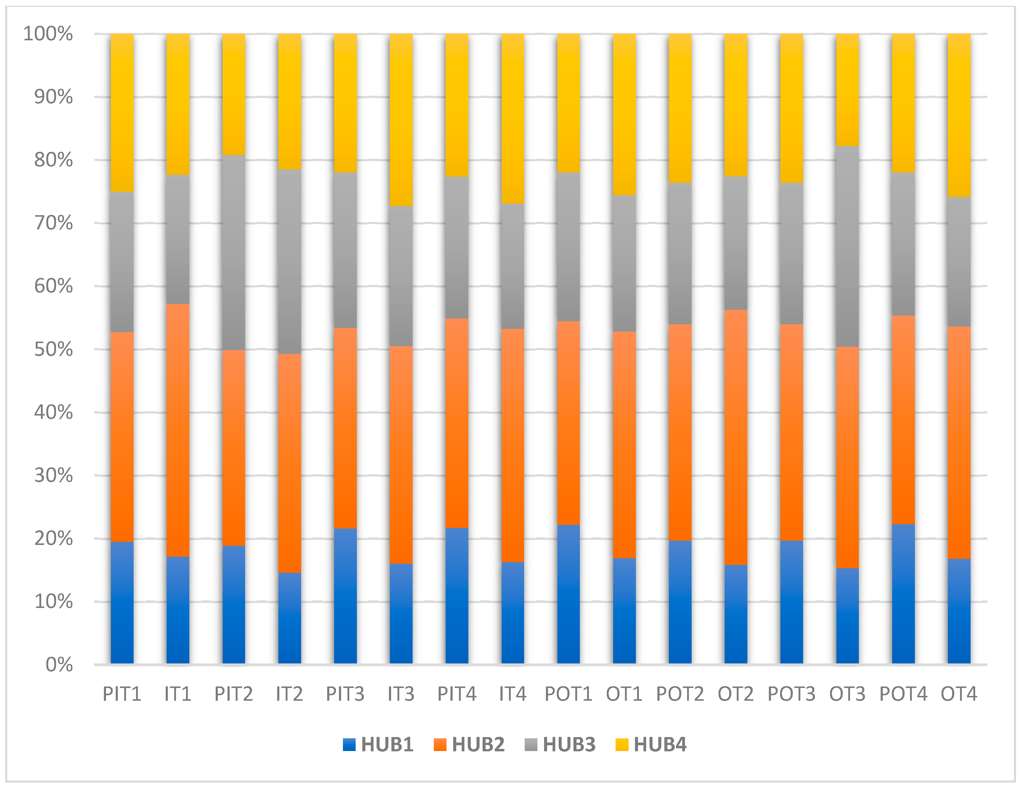 Buildings 13 01944 g006 Buildings 13 01944 g006