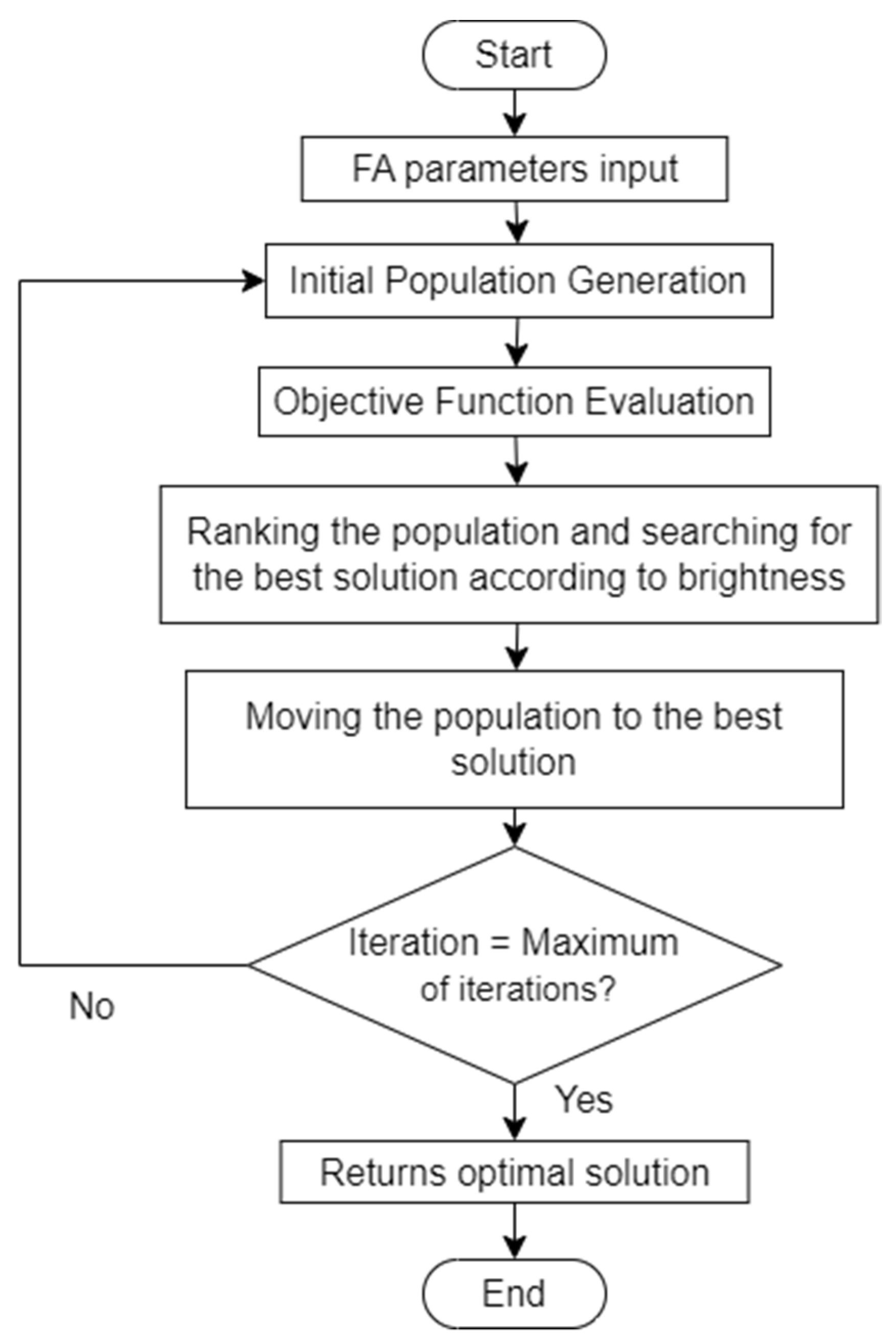 Buildings 13 01946 g006