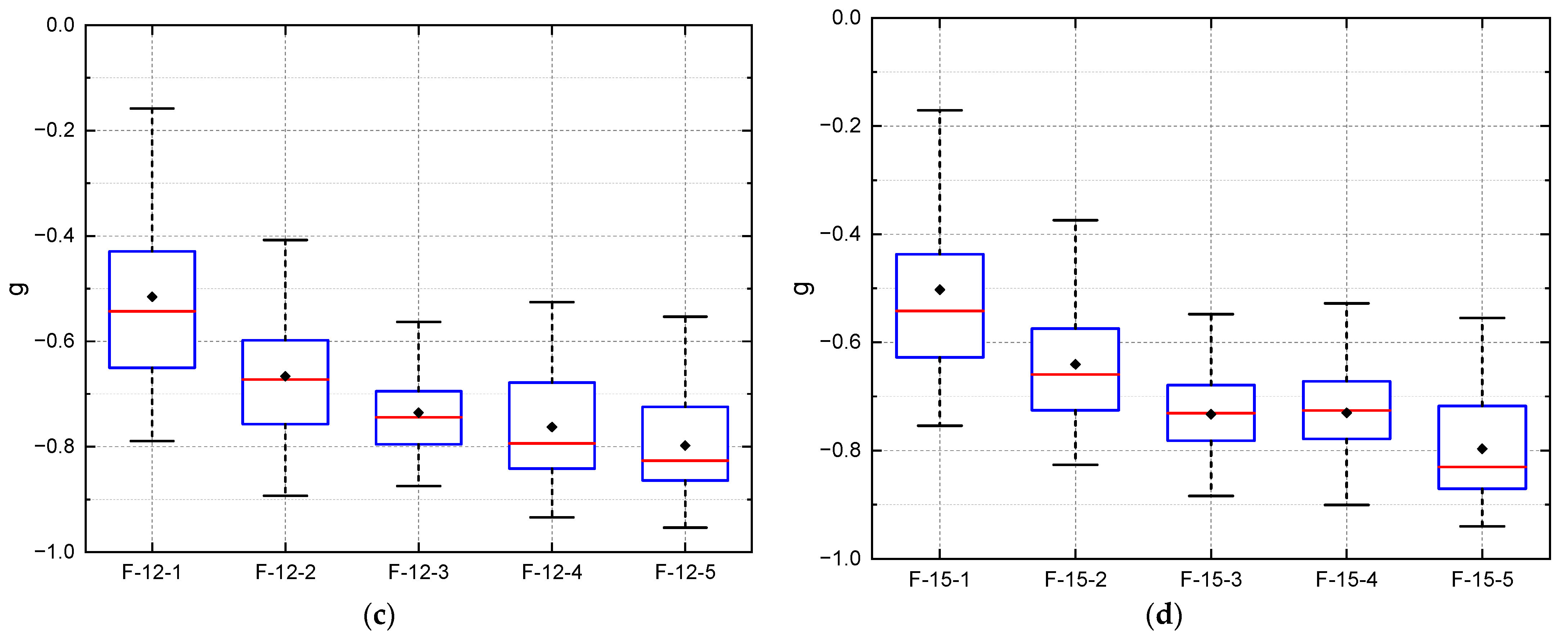 Buildings 13 01946 g017b