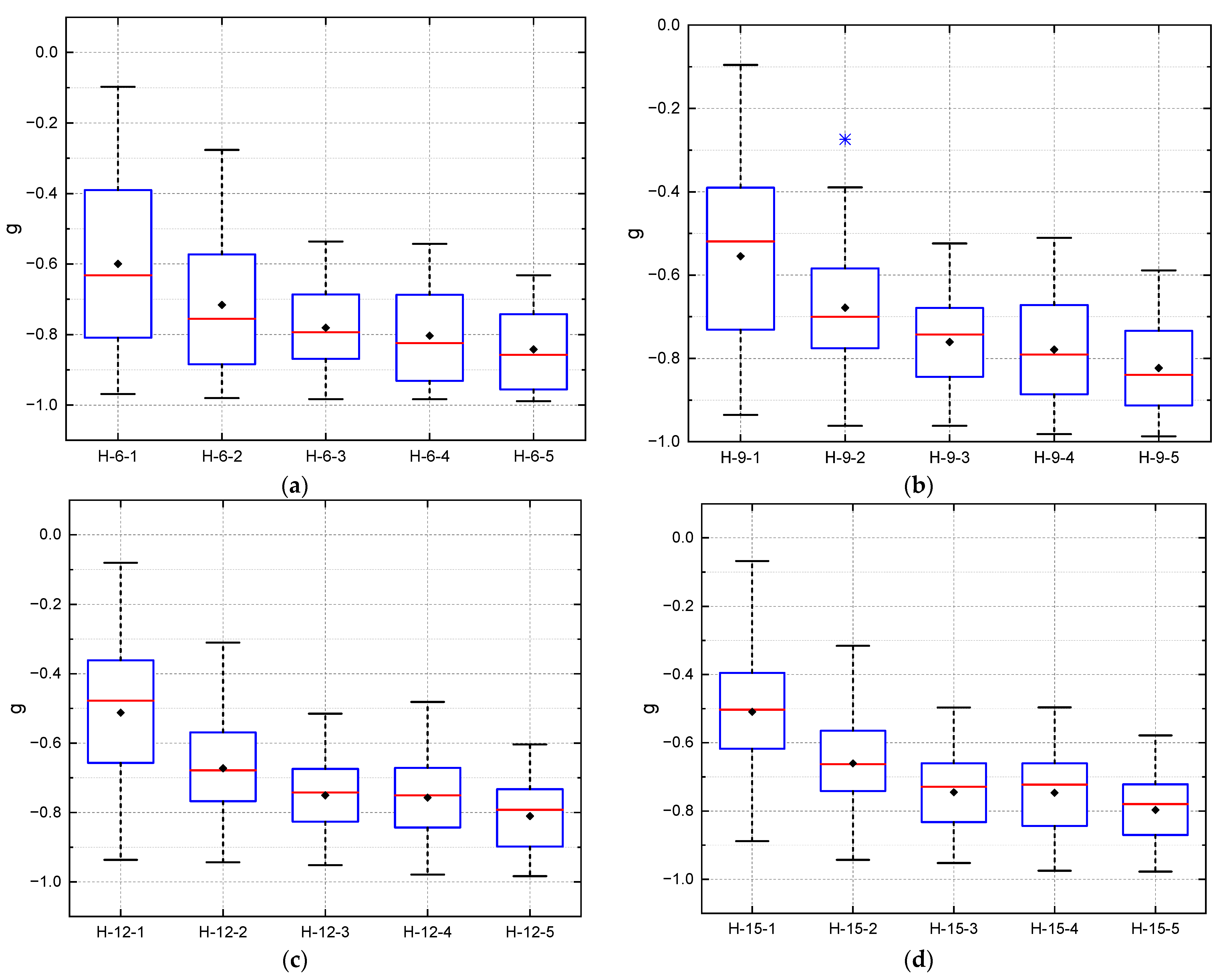 Buildings 13 01946 g018