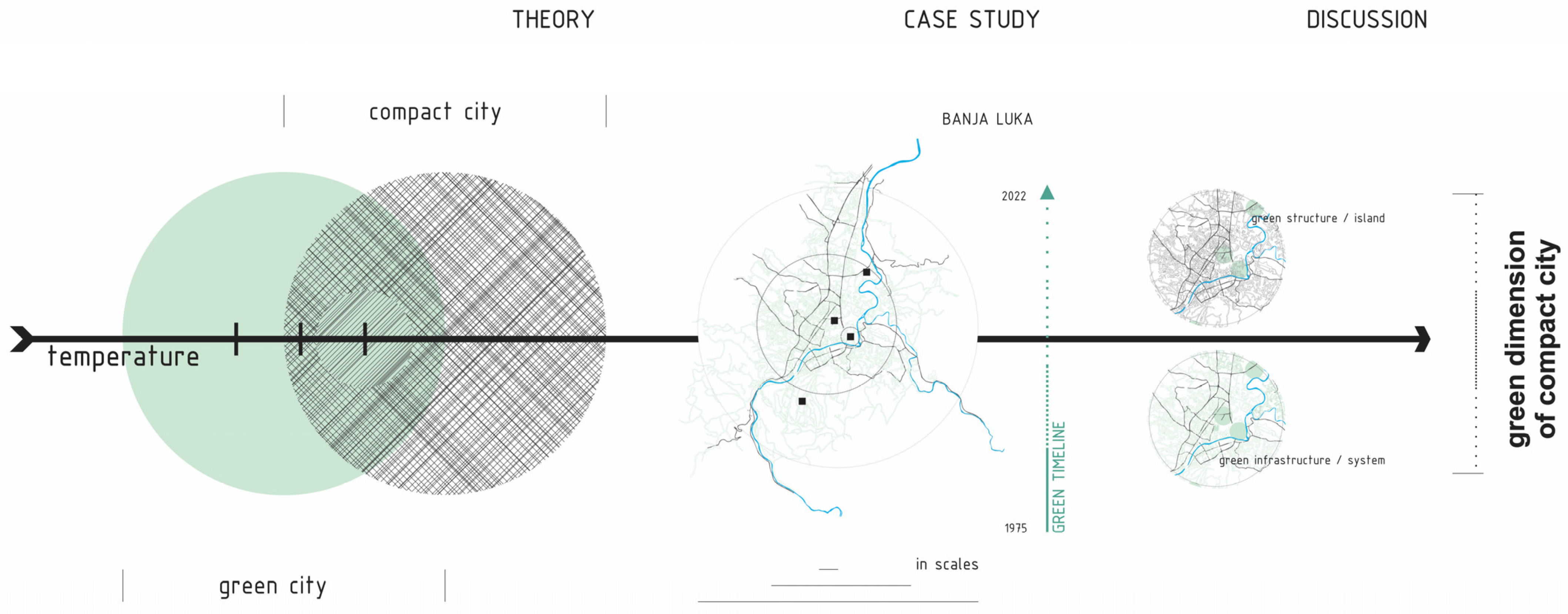 Buildings 13 01947 g001
