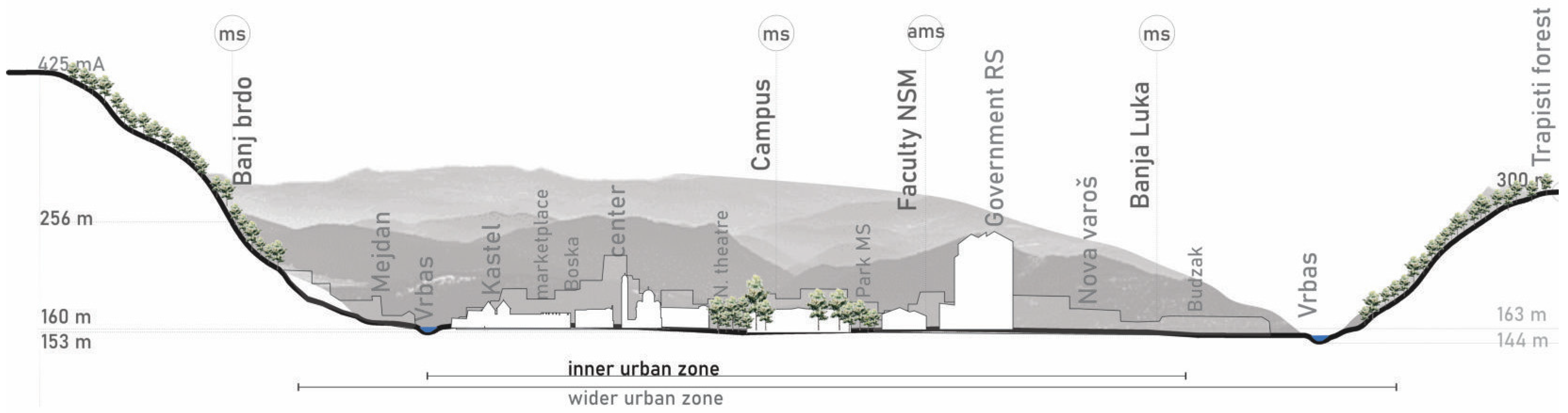 Buildings 13 01947 g005