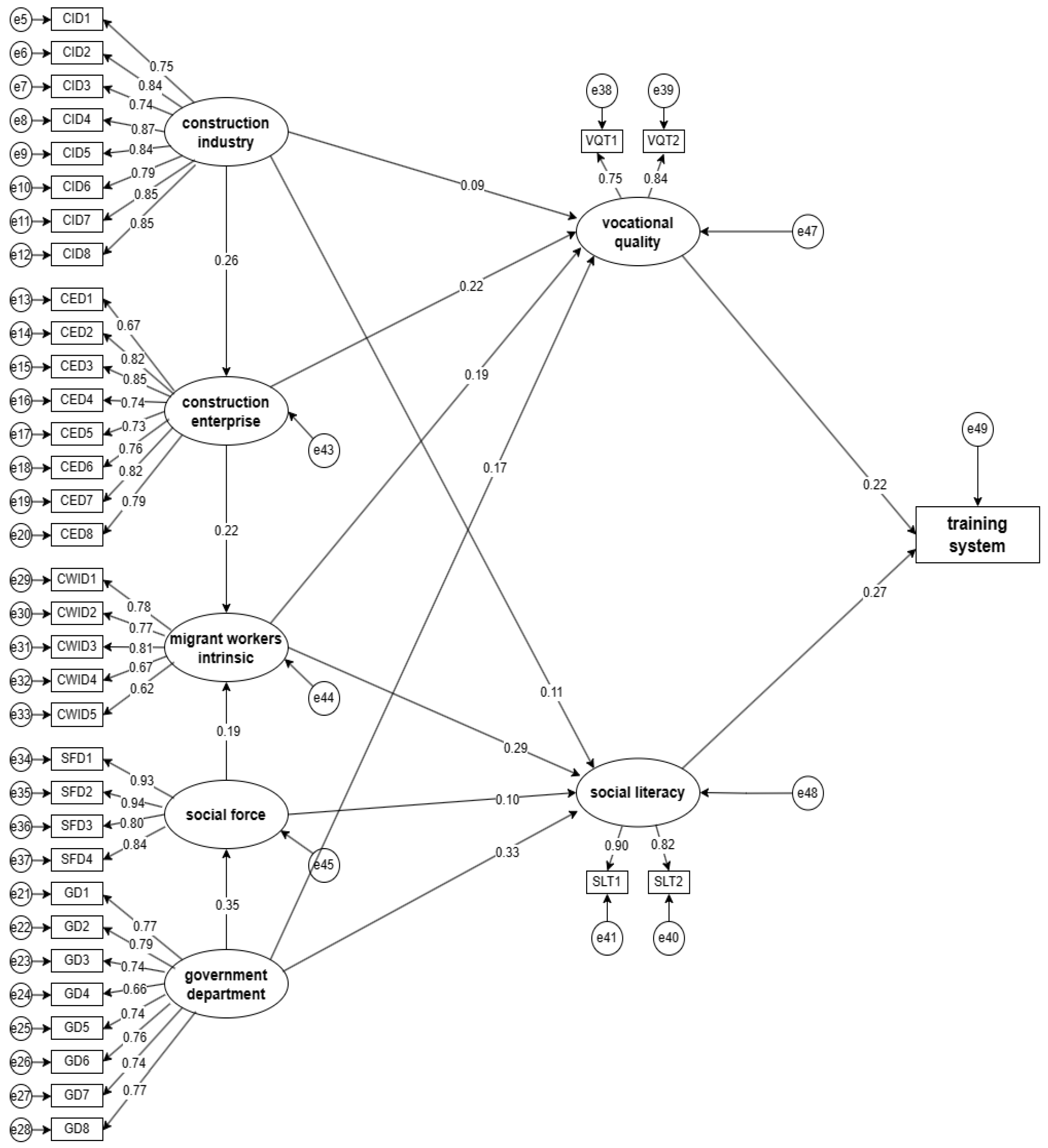 Buildings 13 01948 g002