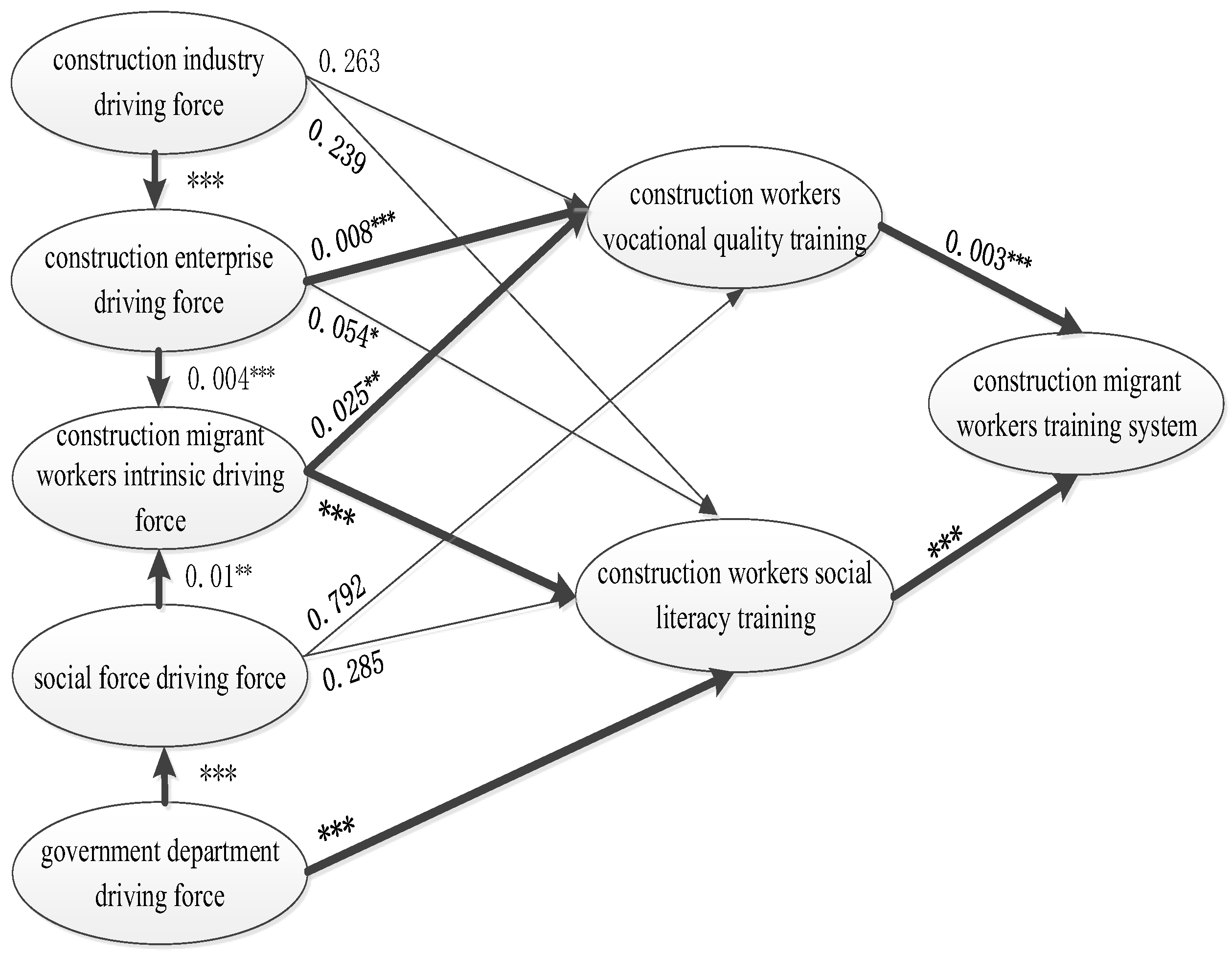 Buildings 13 01948 g003