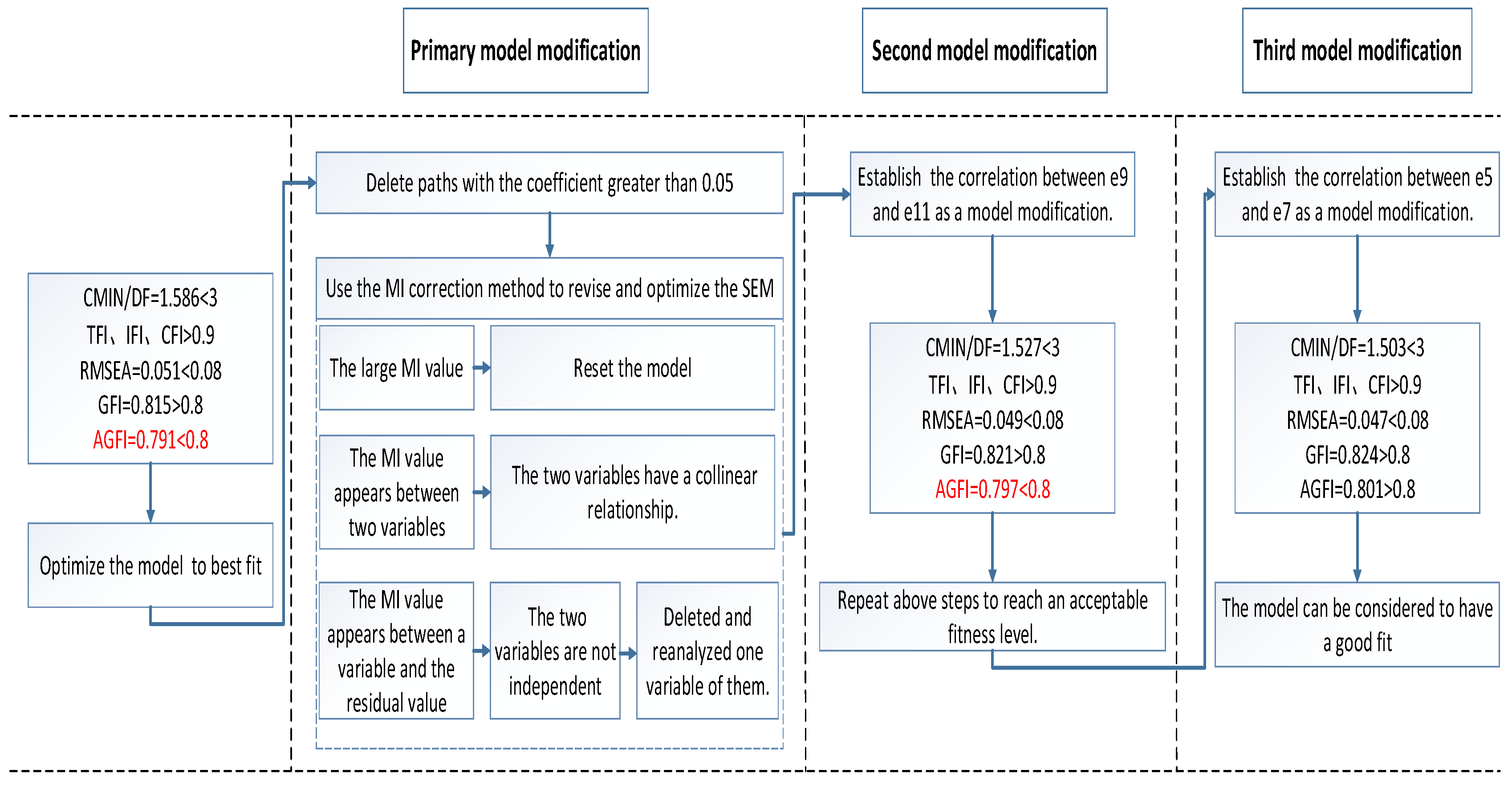 Buildings 13 01948 g004