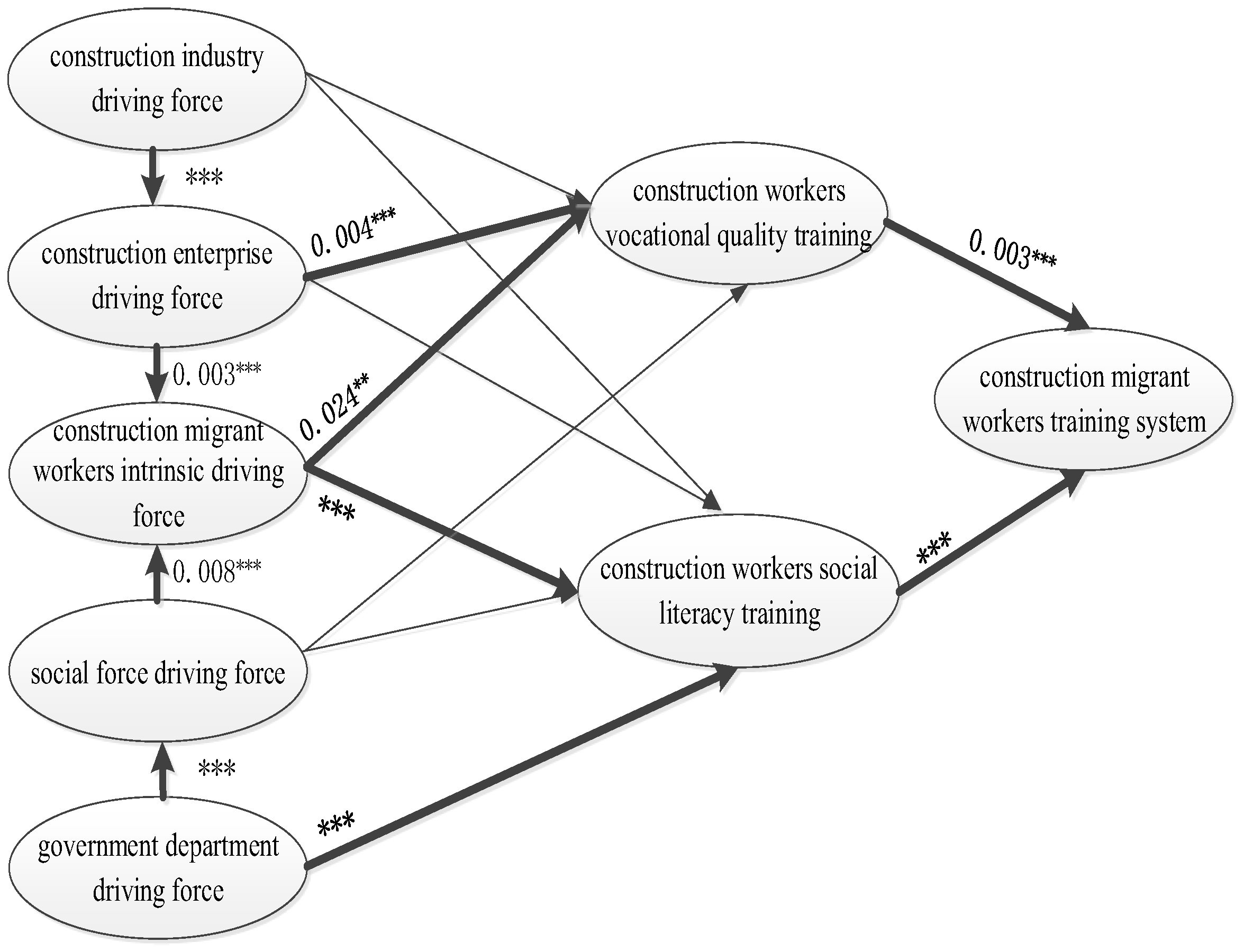 Buildings 13 01948 g005