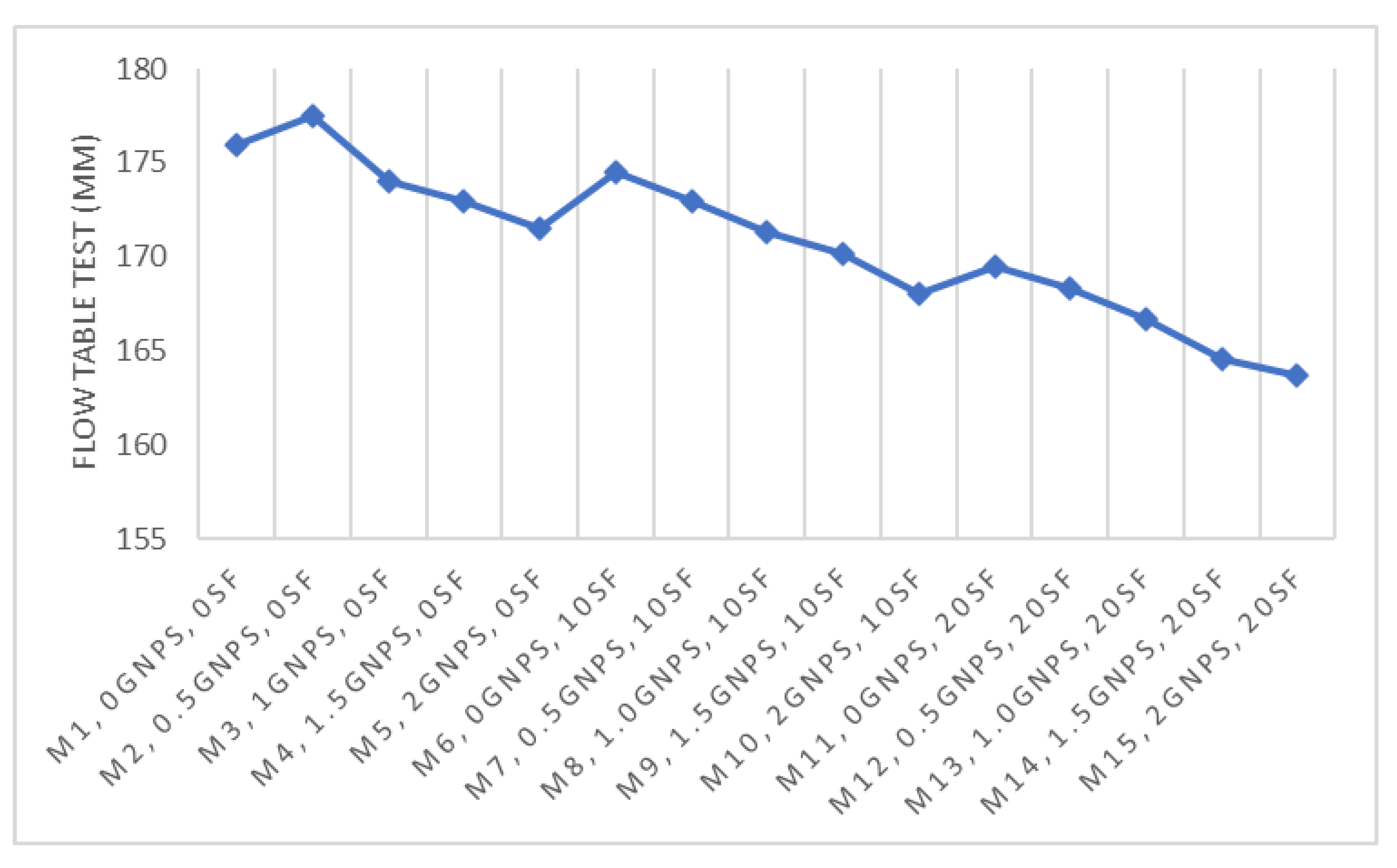 Buildings 13 01949 g005