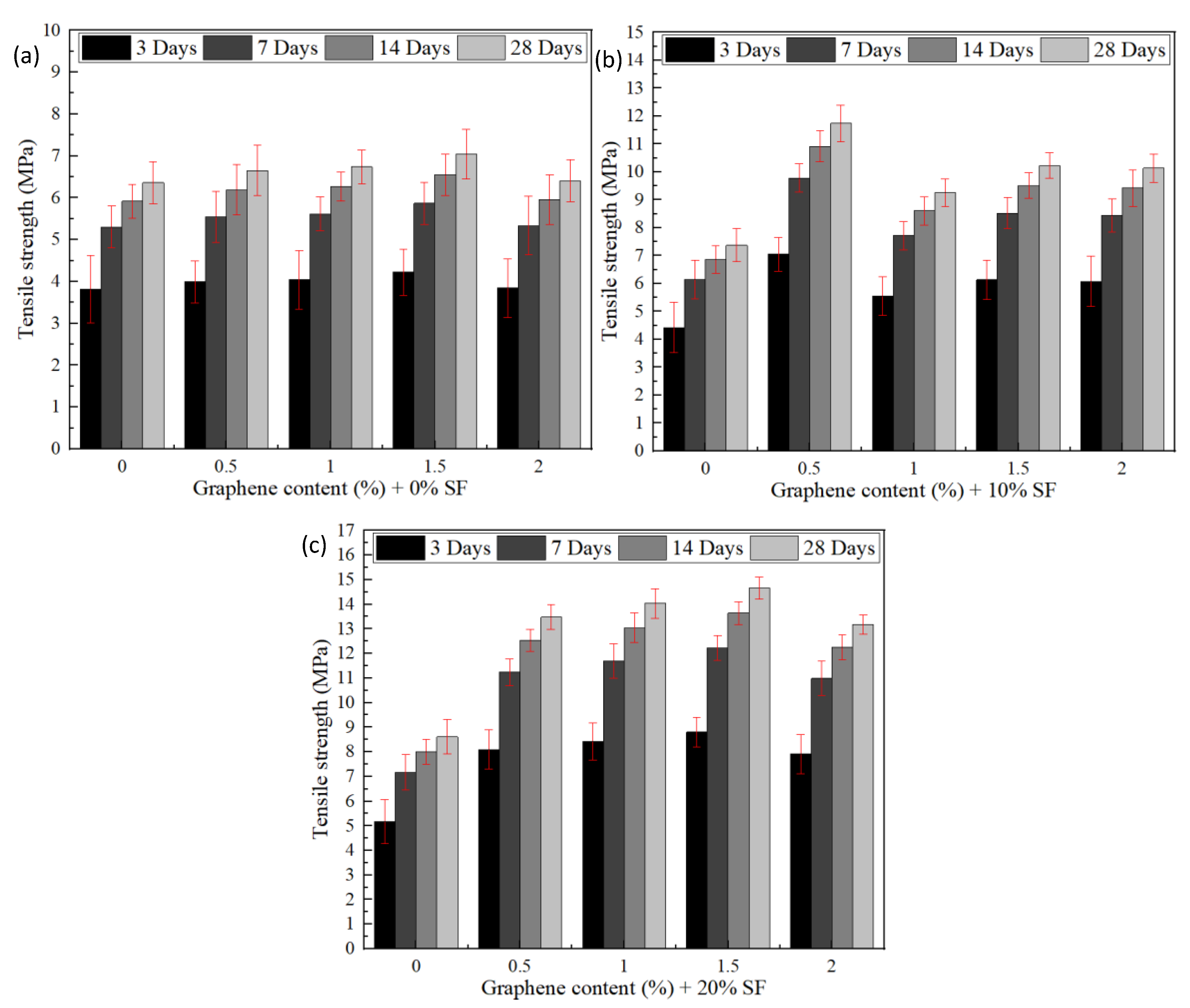 Buildings 13 01949 g007