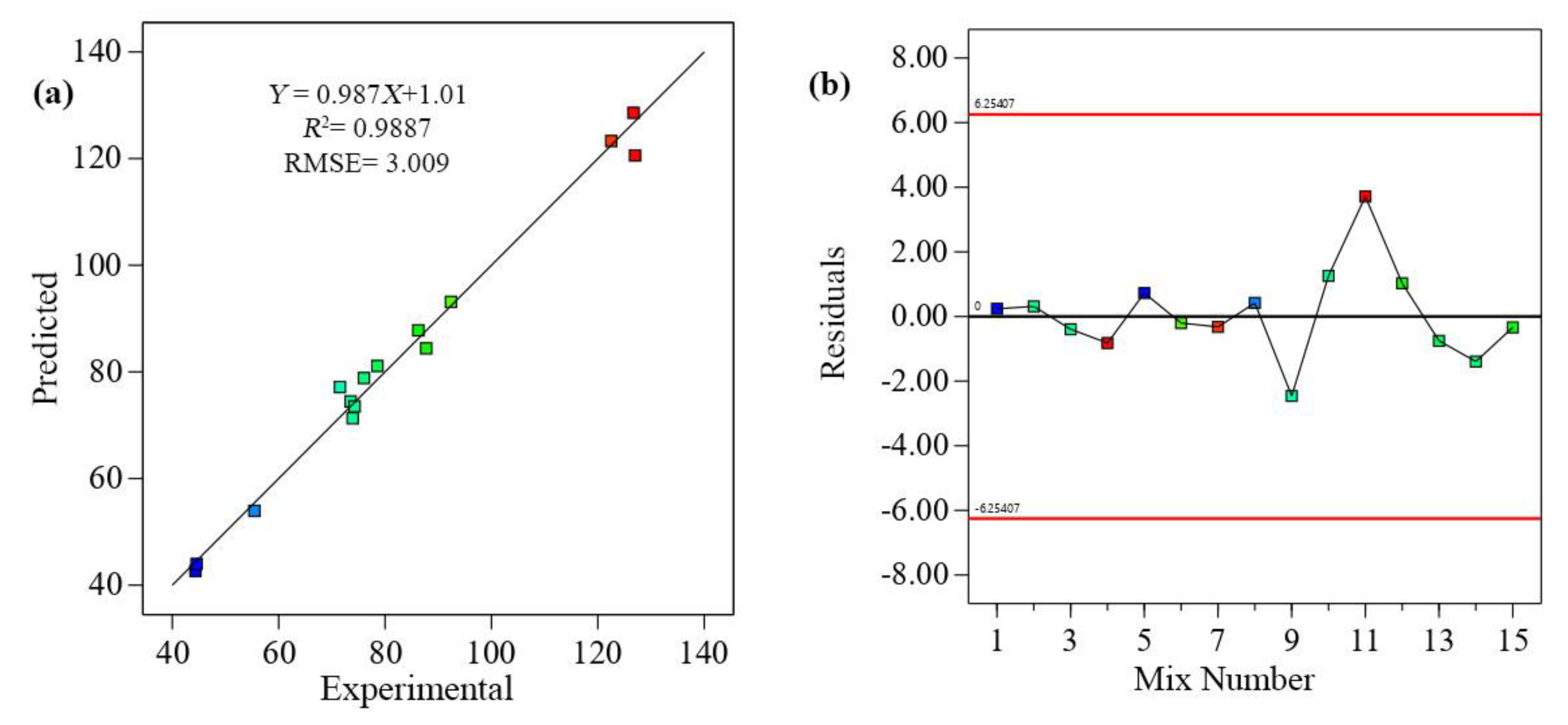 Buildings 13 01949 g008a