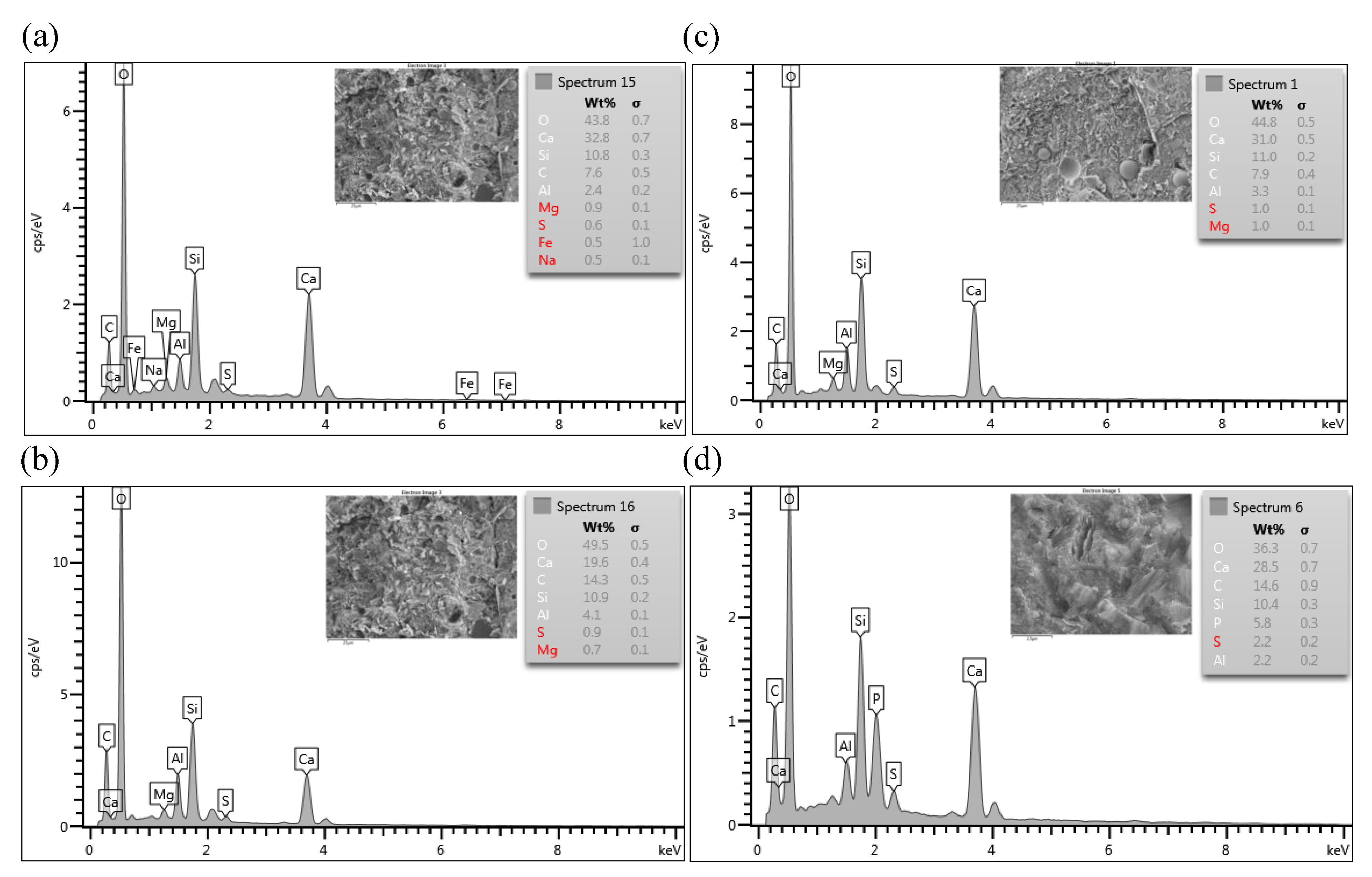 Buildings 13 01949 g012