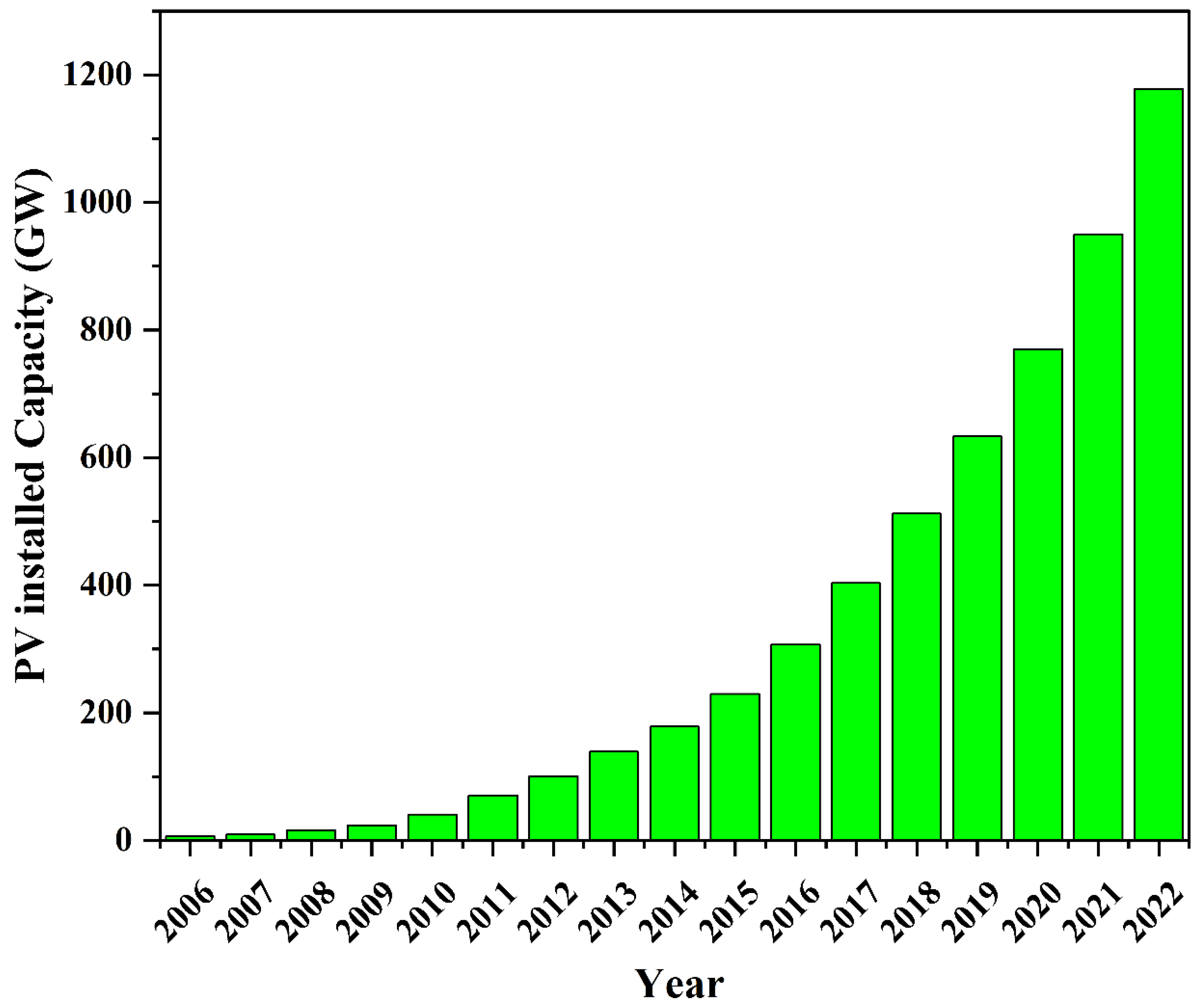 Buildings 13 01950 g001