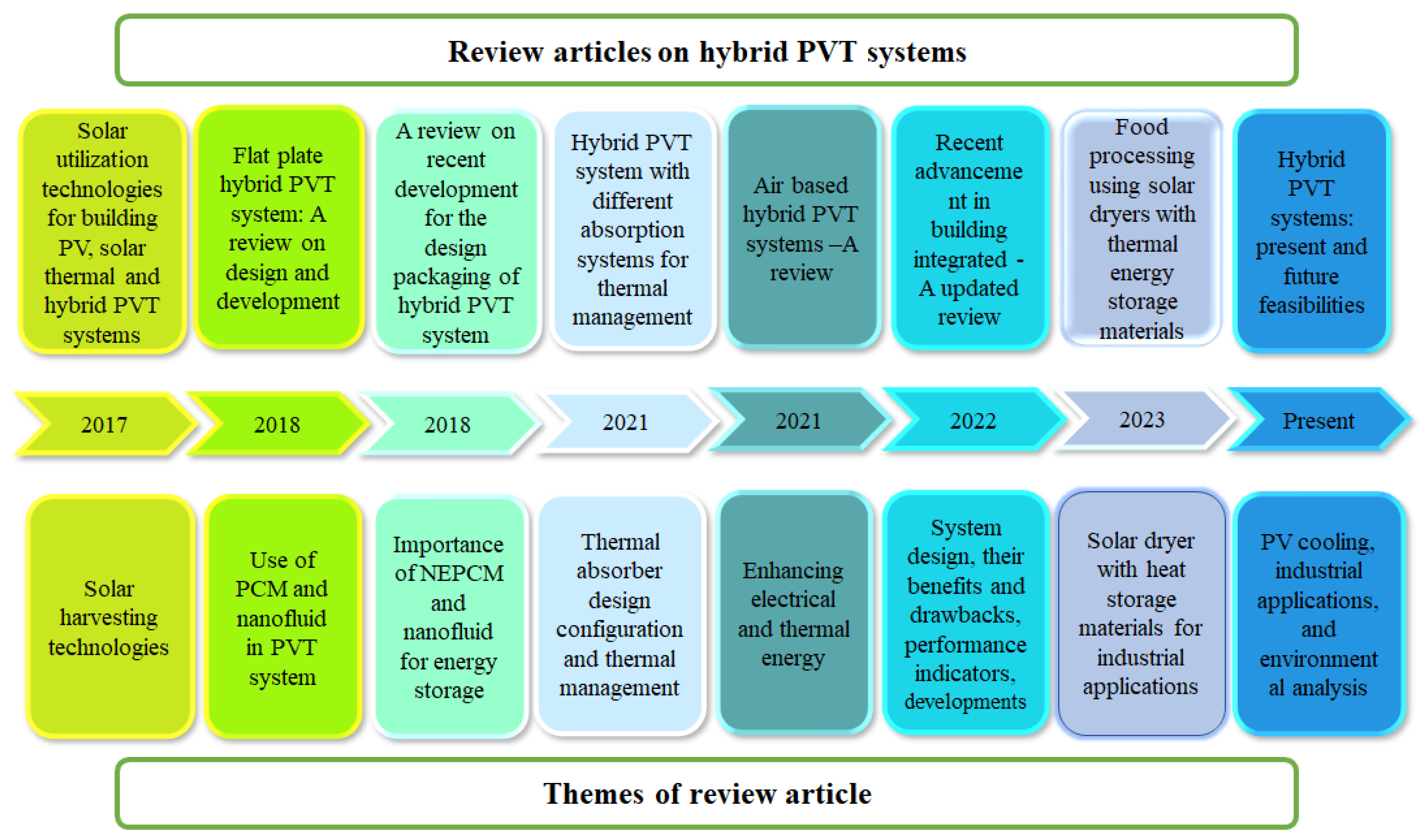 Buildings 13 01950 g002