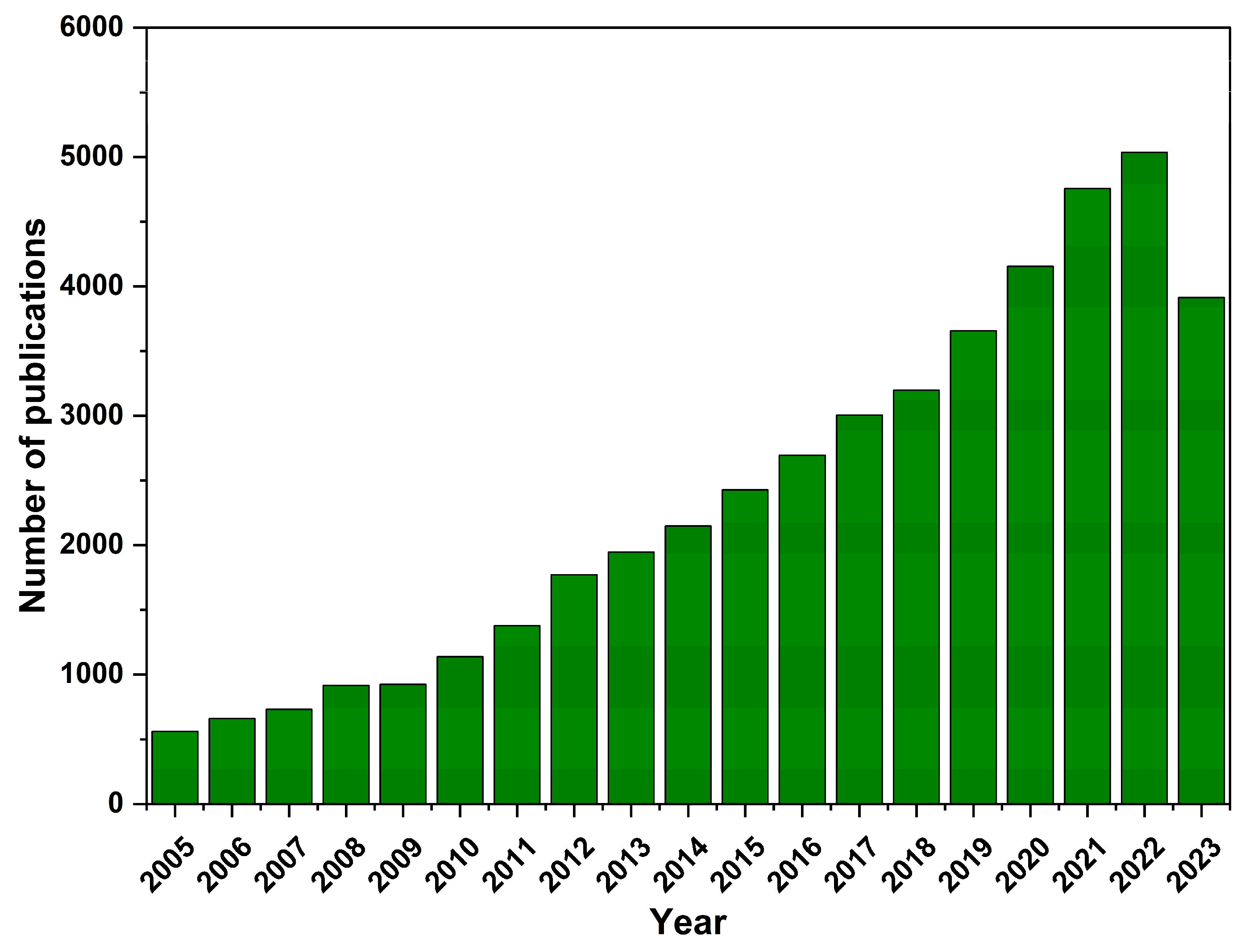 Buildings 13 01950 g003