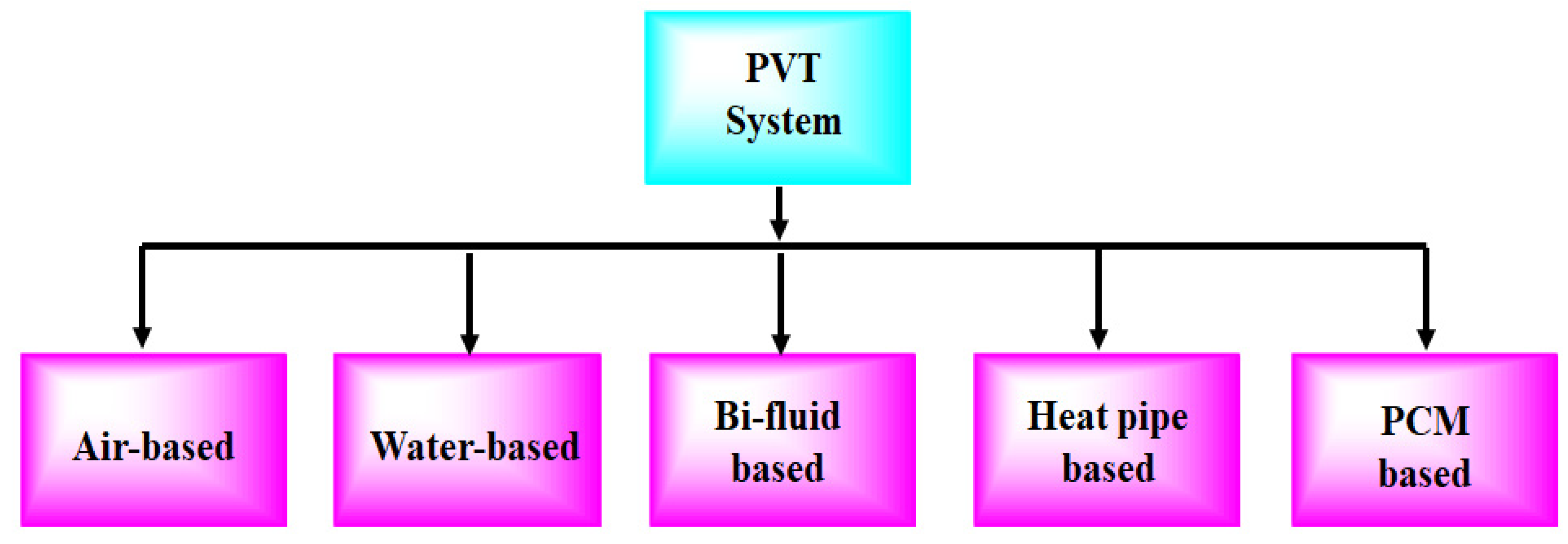 Buildings 13 01950 g004