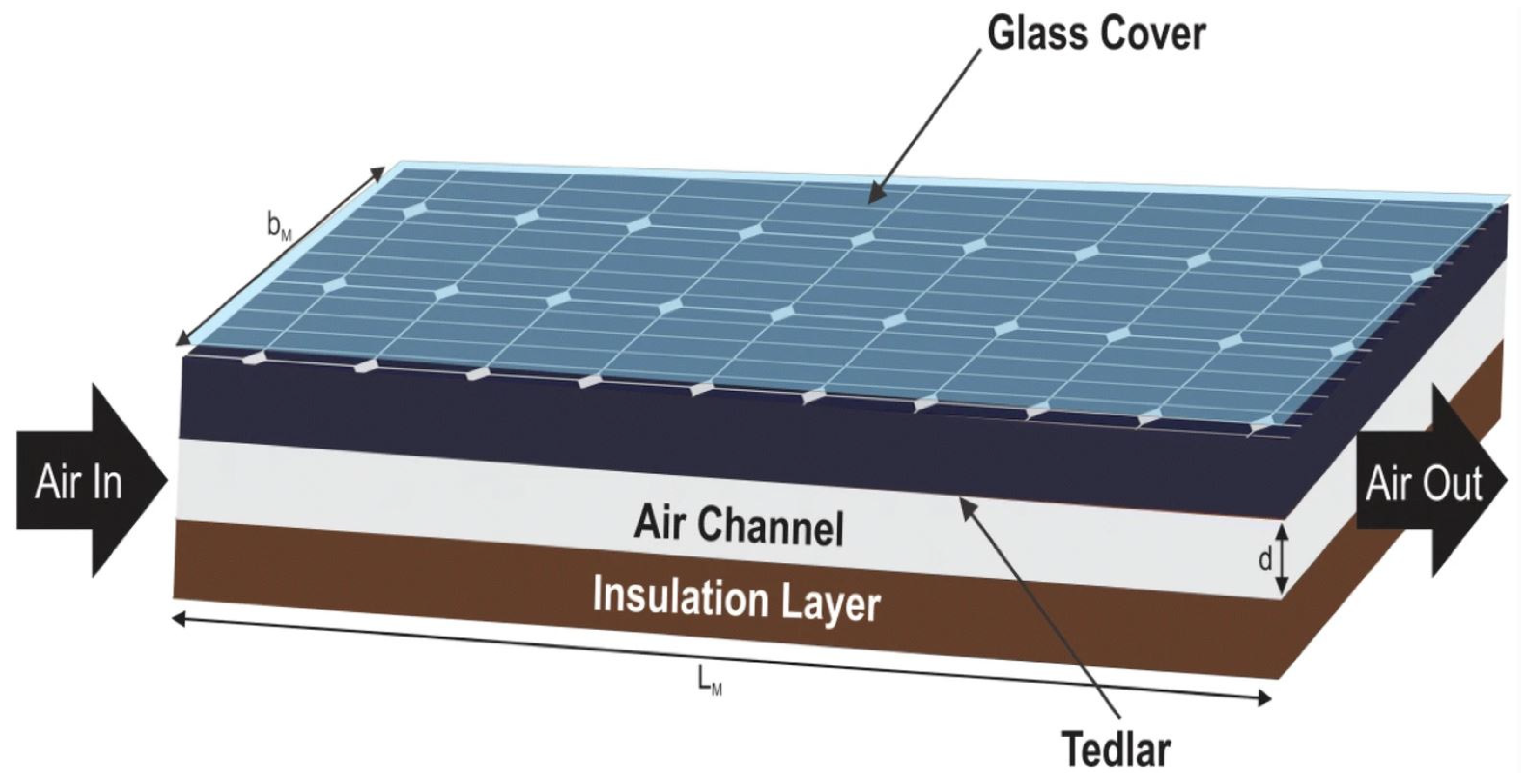 Buildings 13 01950 g005