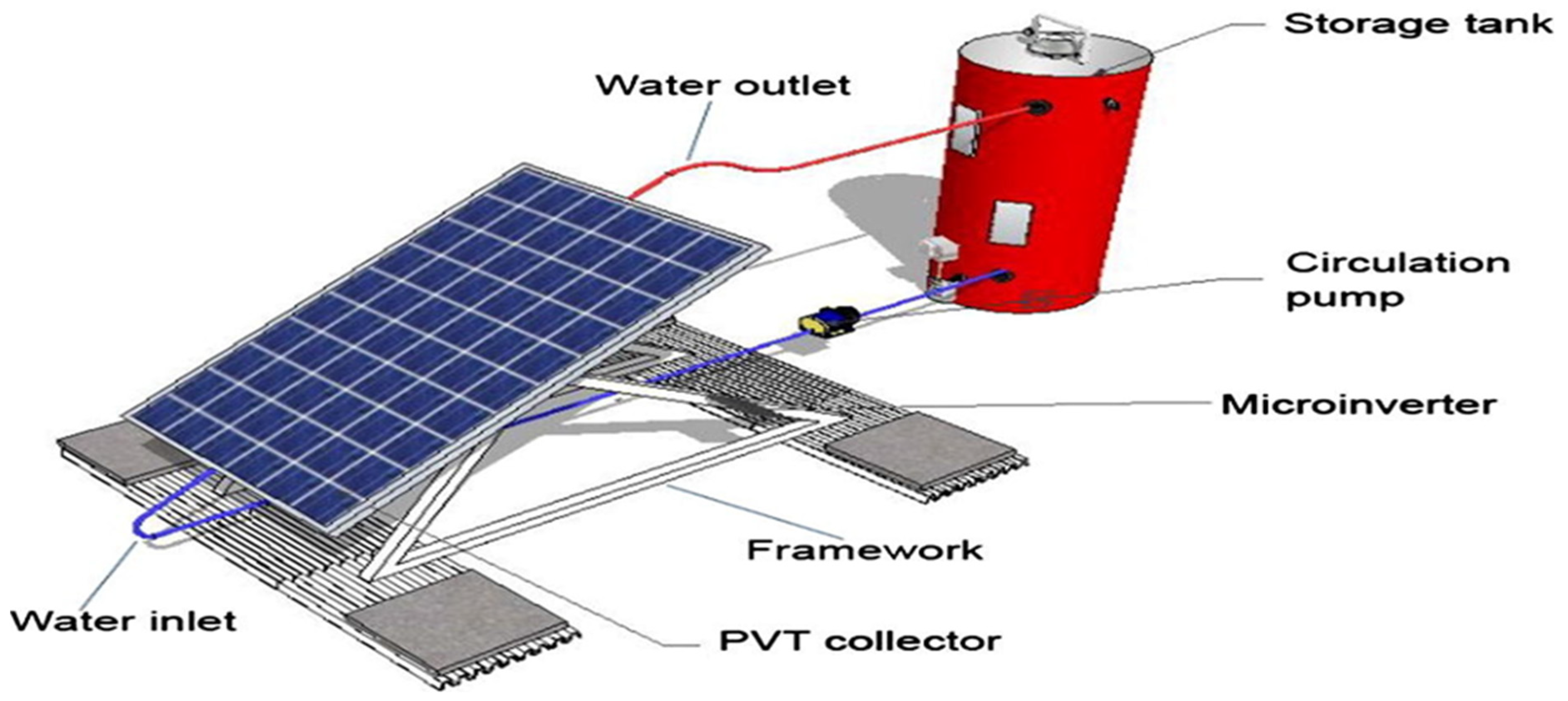 Buildings 13 01950 g006