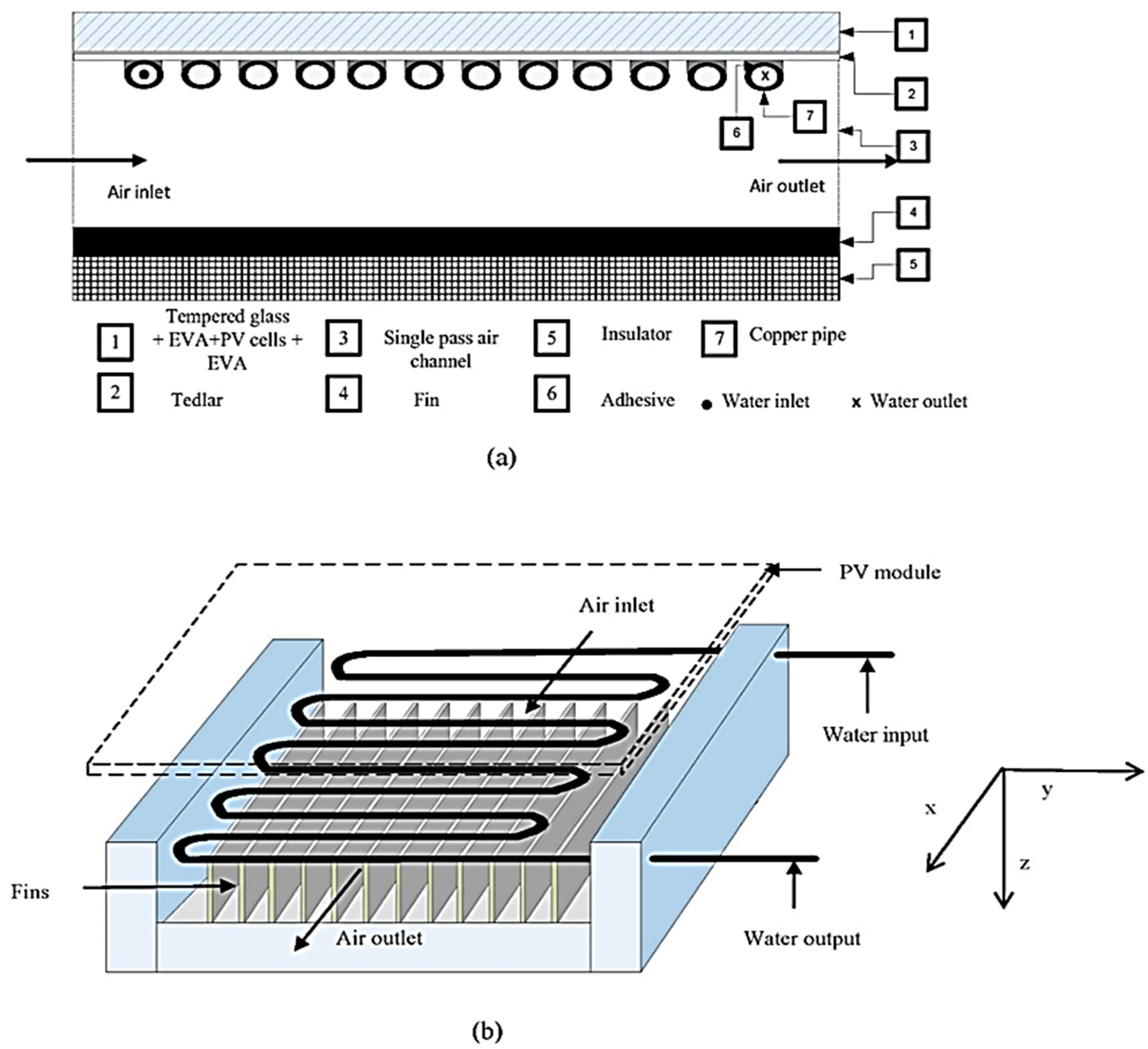 Buildings 13 01950 g007