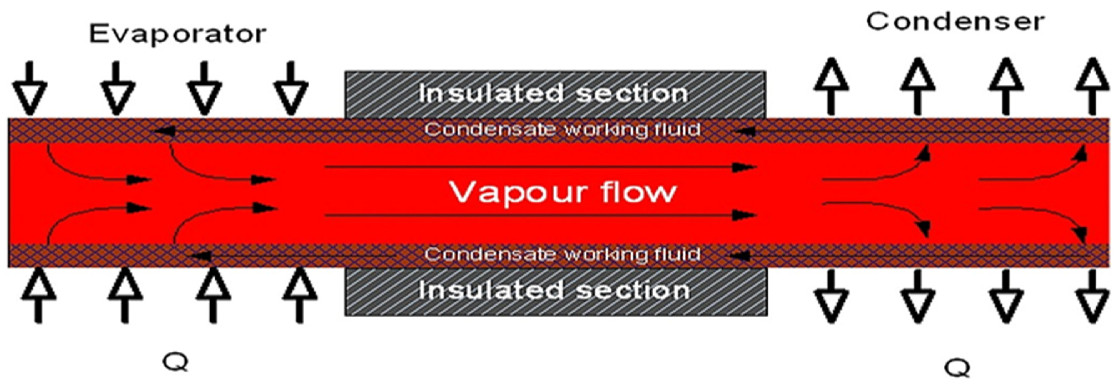 Buildings 13 01950 g008