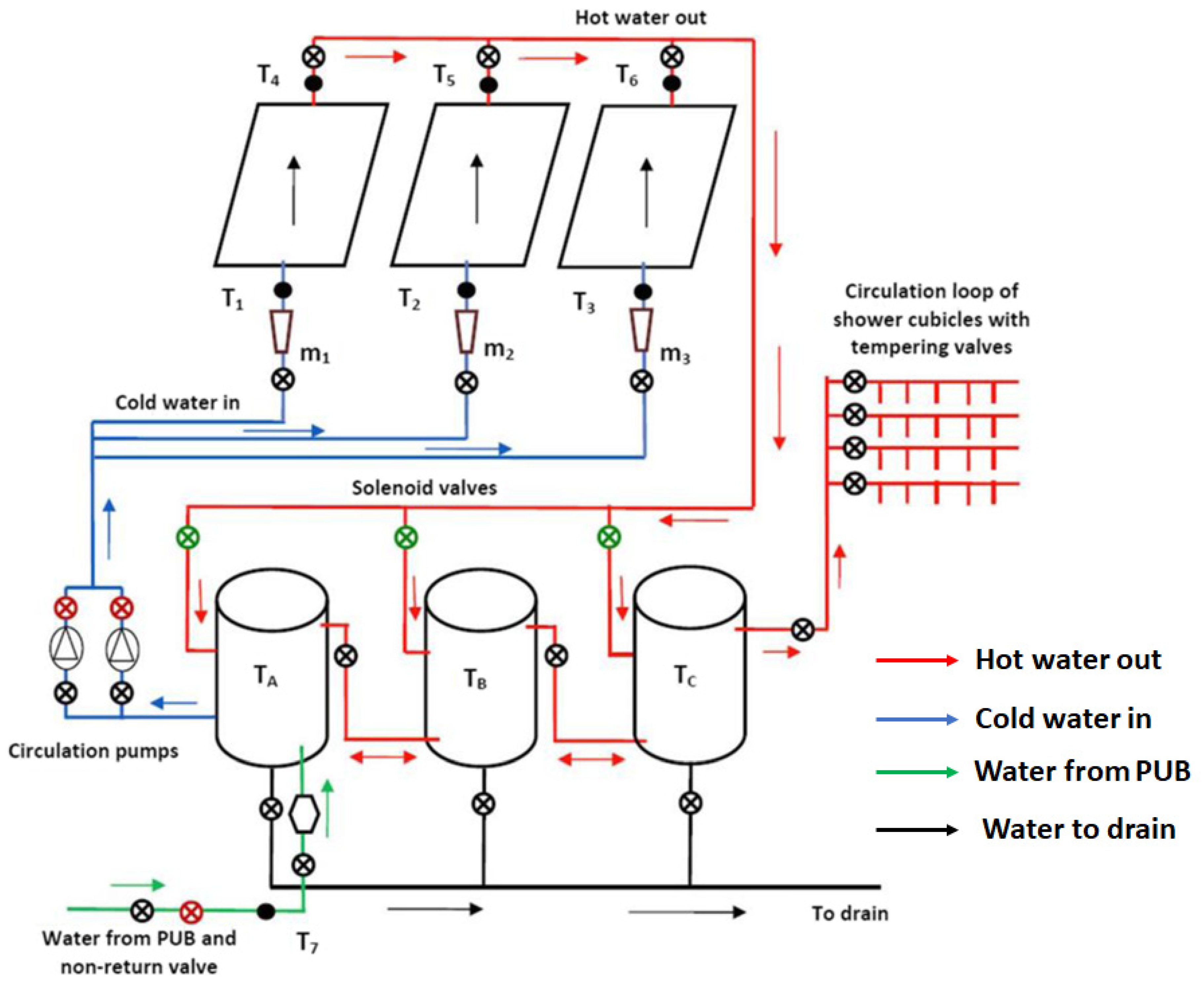 Buildings 13 01950 g010