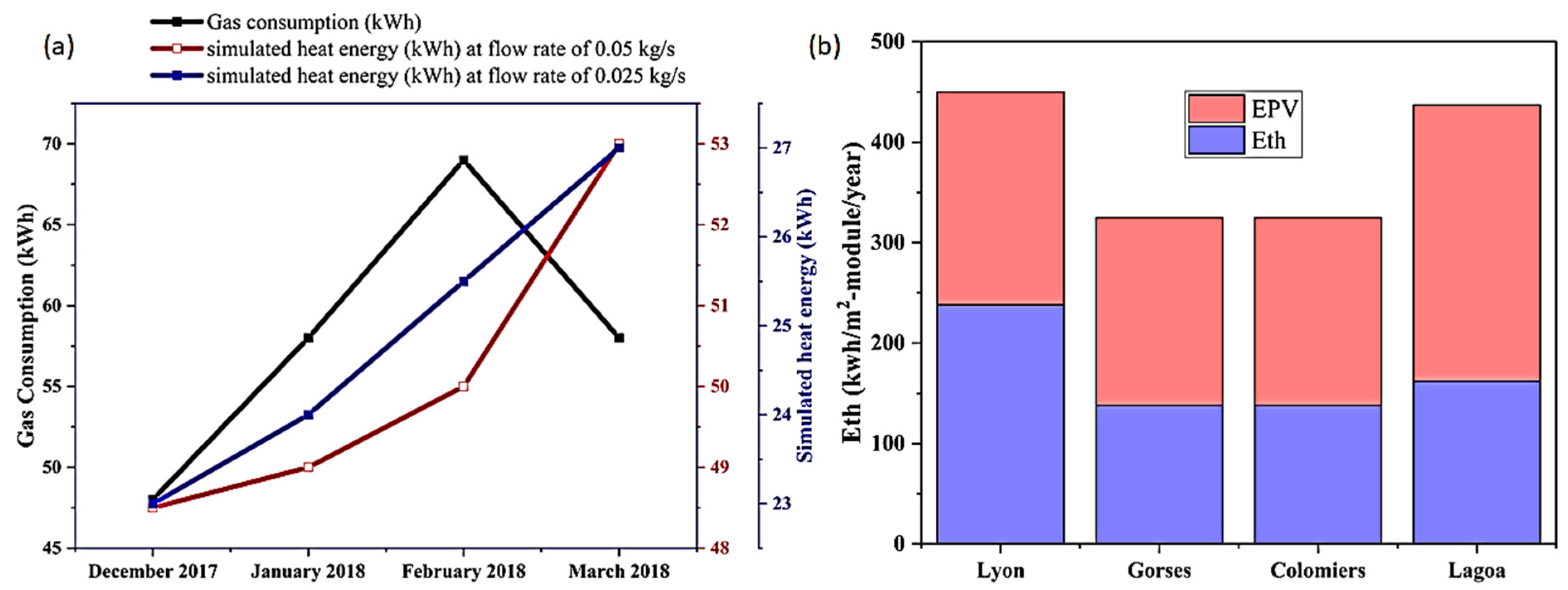Buildings 13 01950 g011
