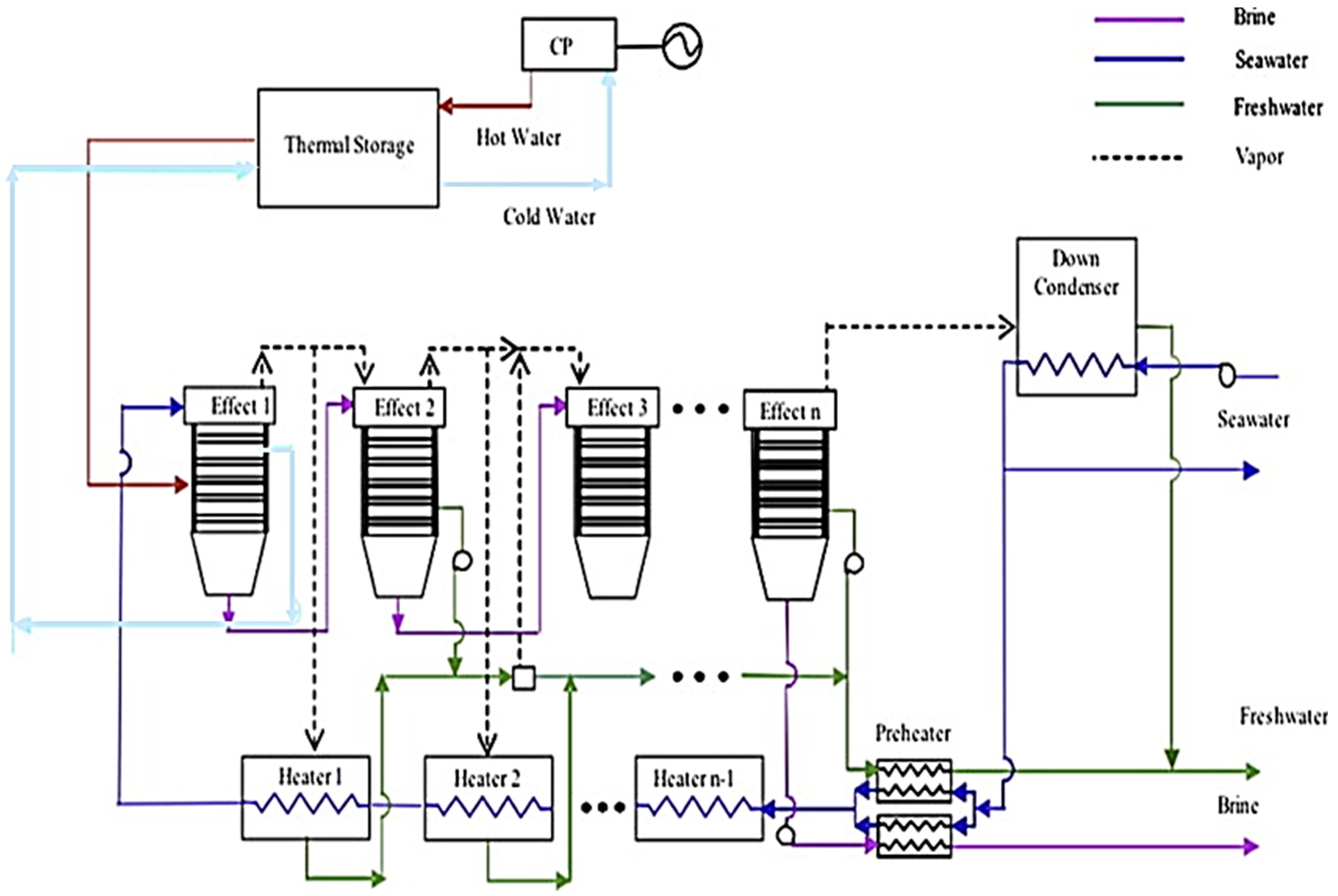Buildings 13 01950 g012
