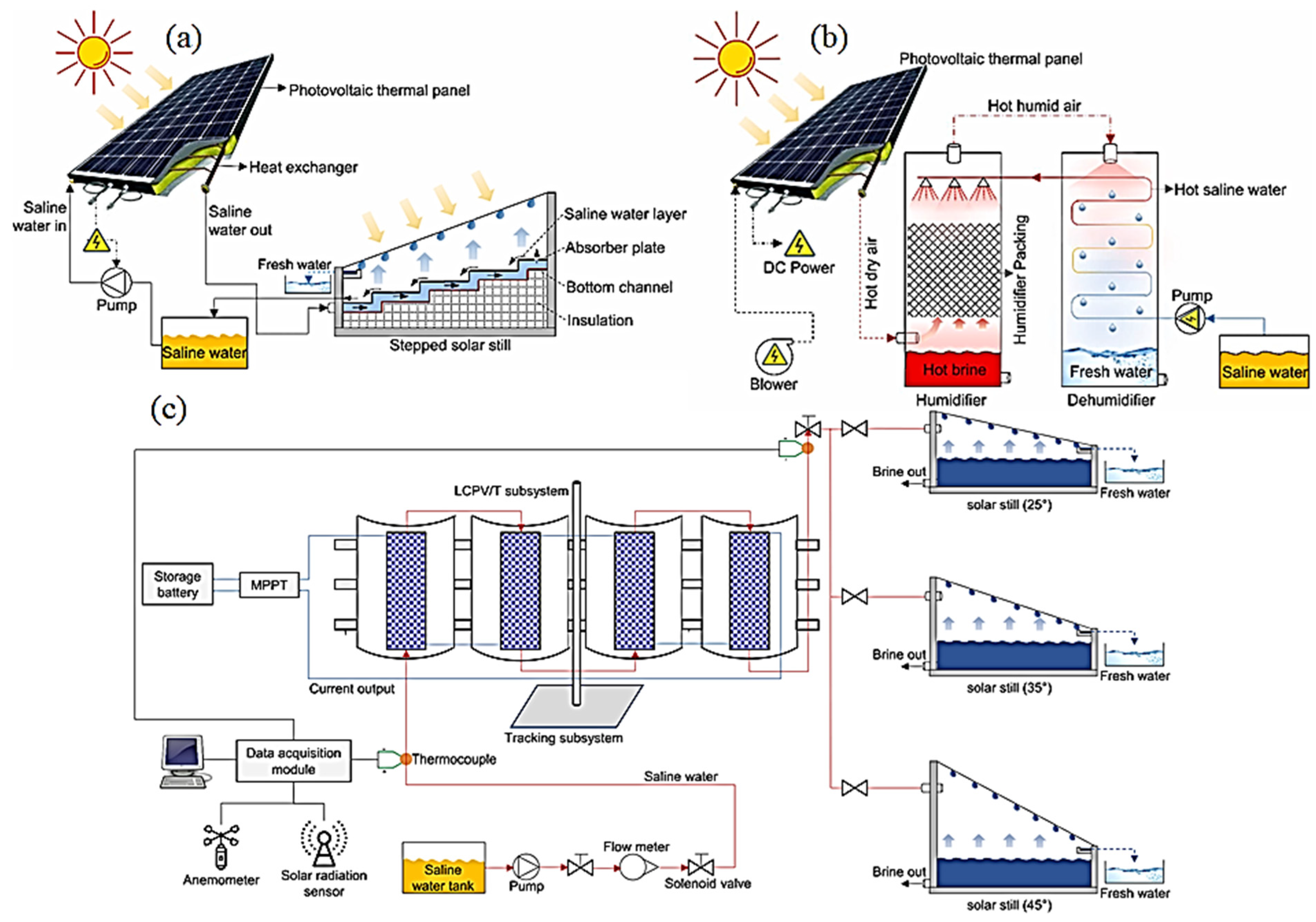 Buildings 13 01950 g013