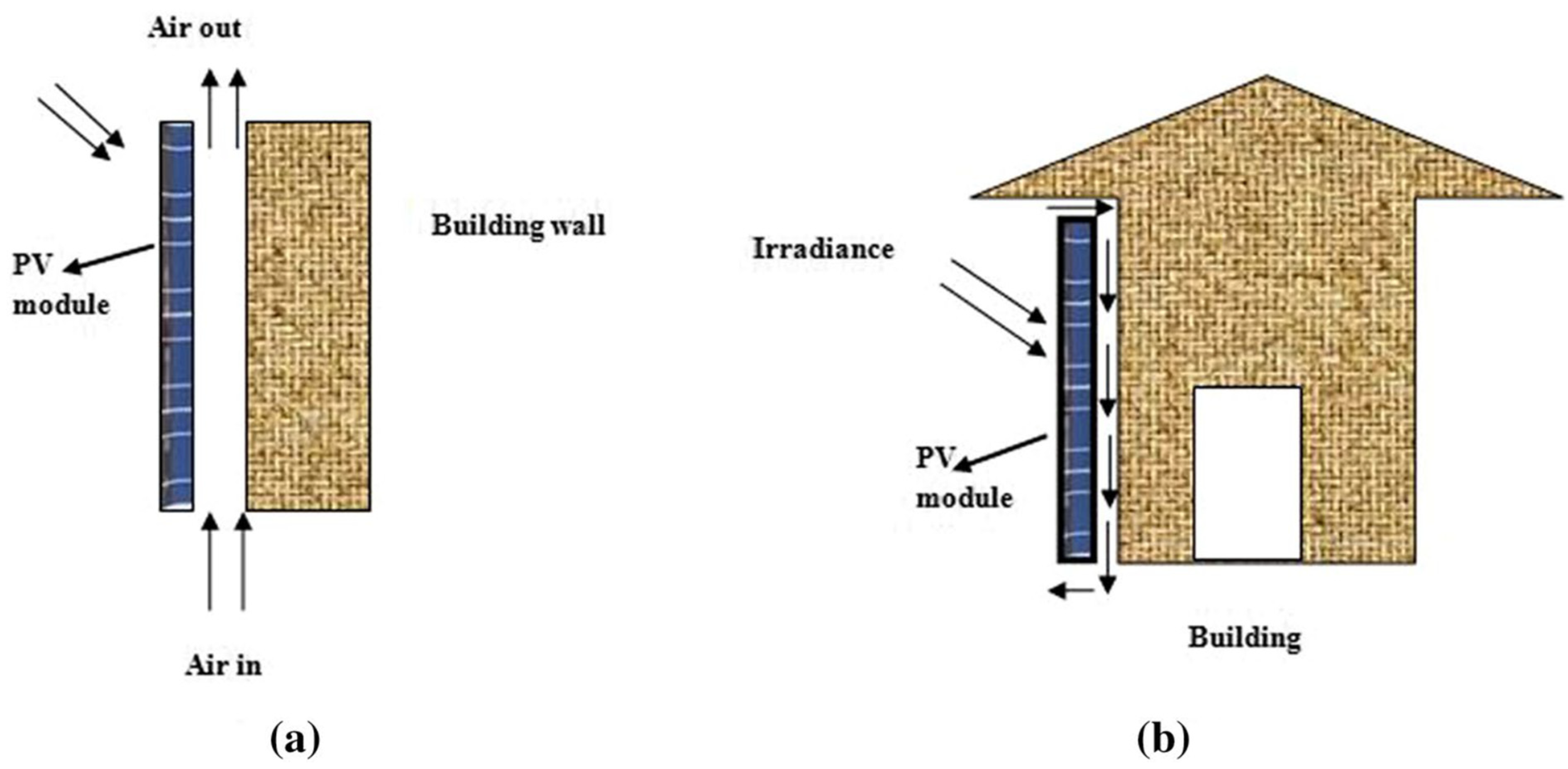 Buildings 13 01950 g014