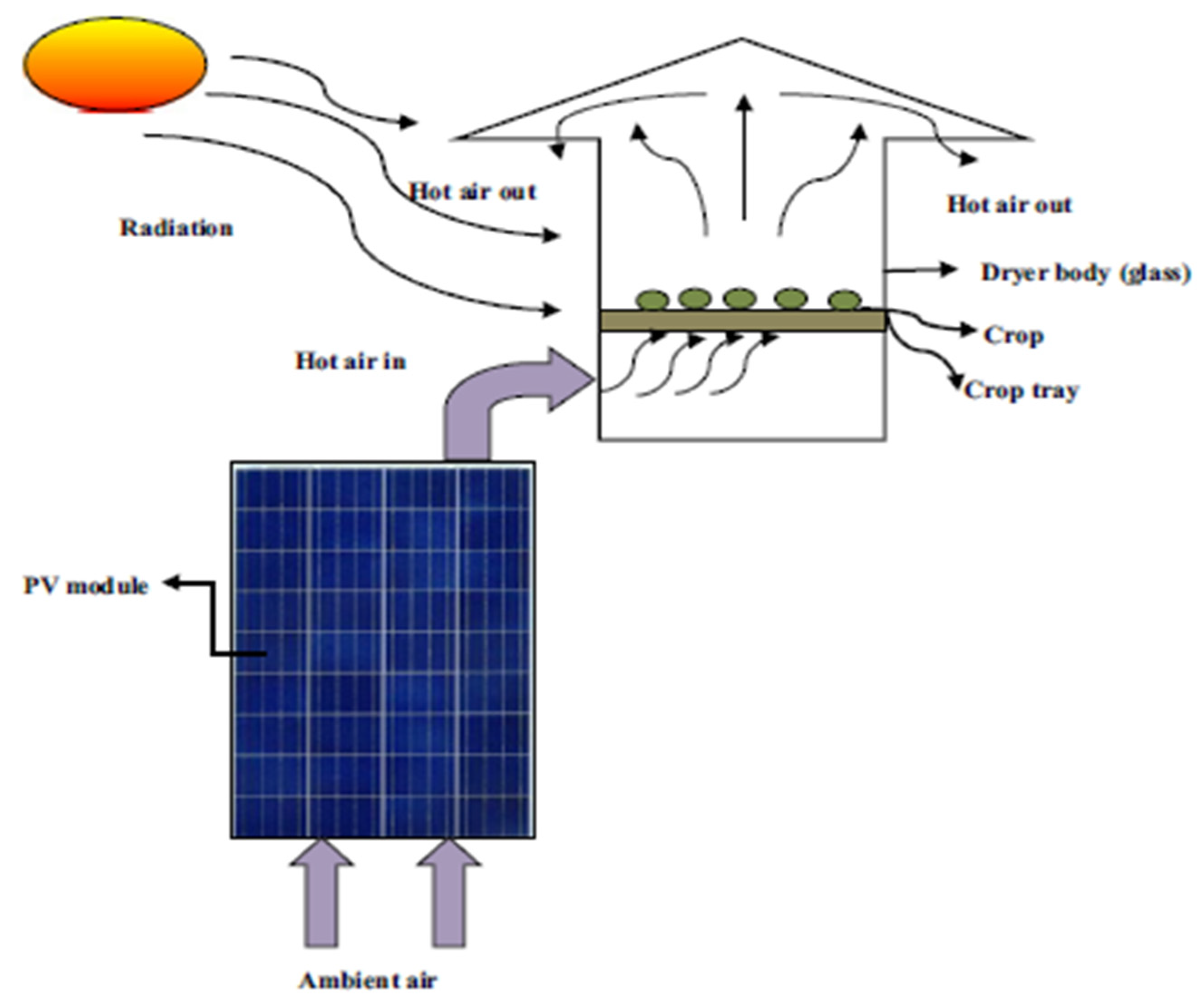 Buildings 13 01950 g015