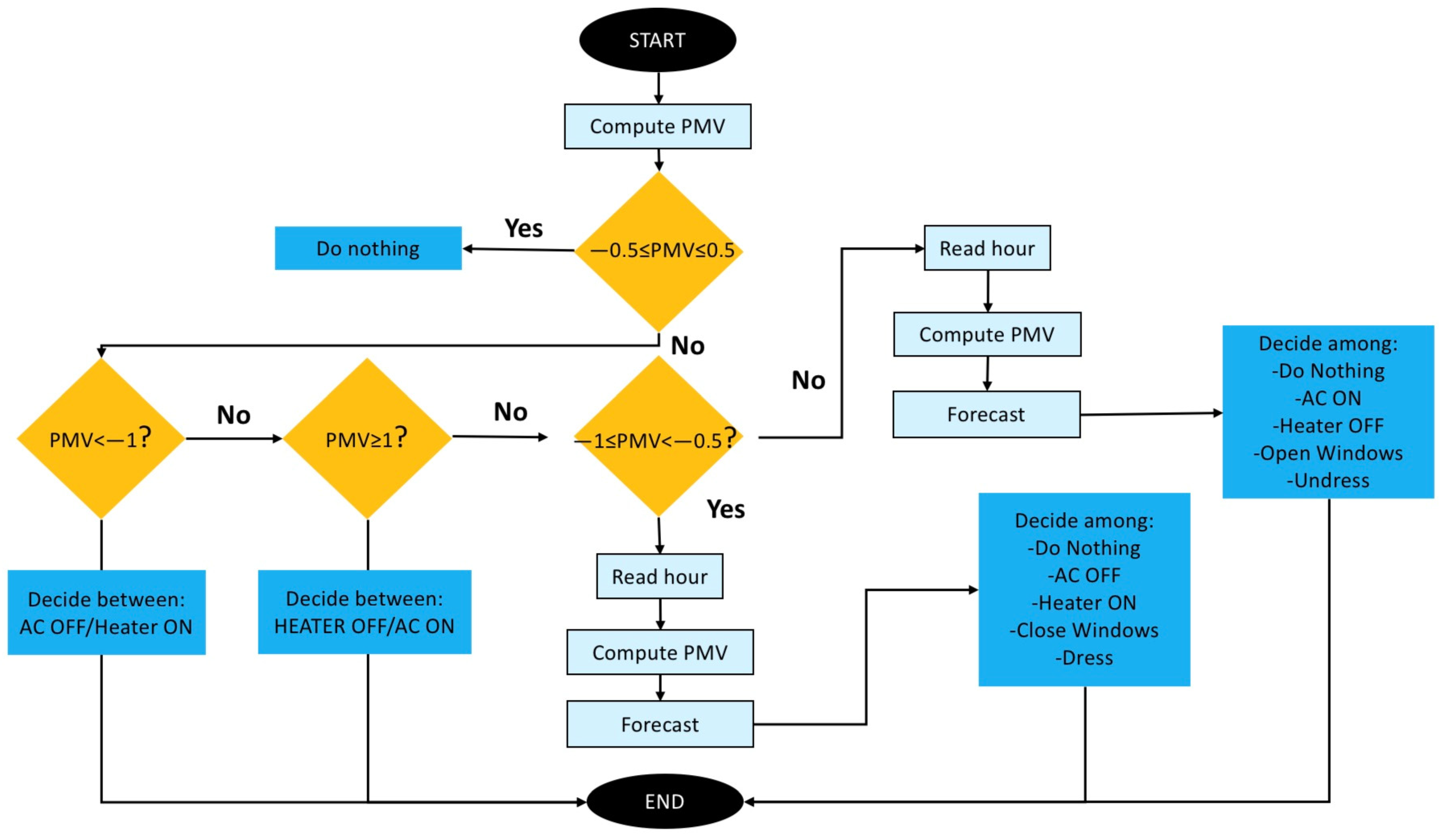 Buildings 13 01953 g005