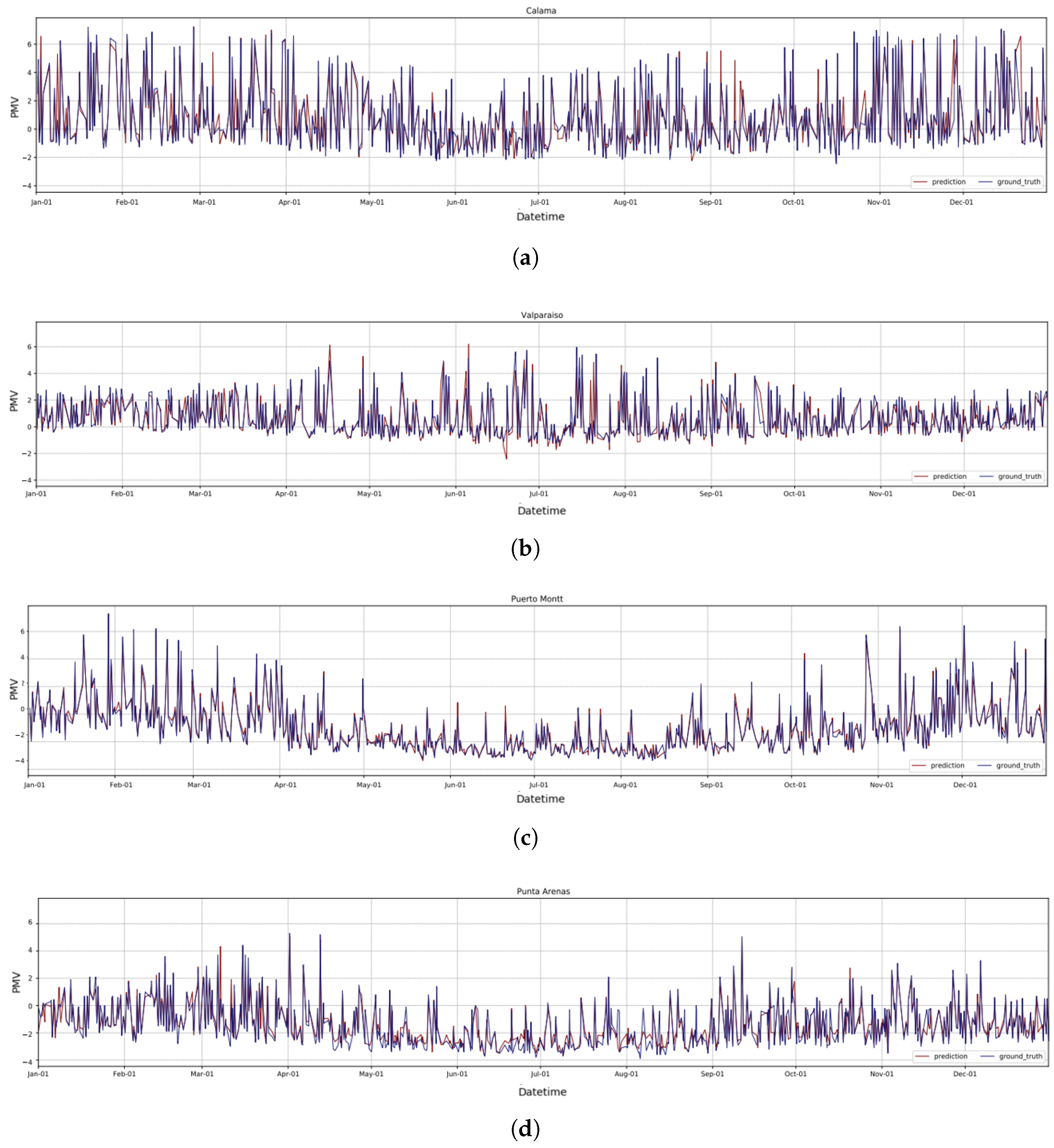 Buildings 13 01953 g007