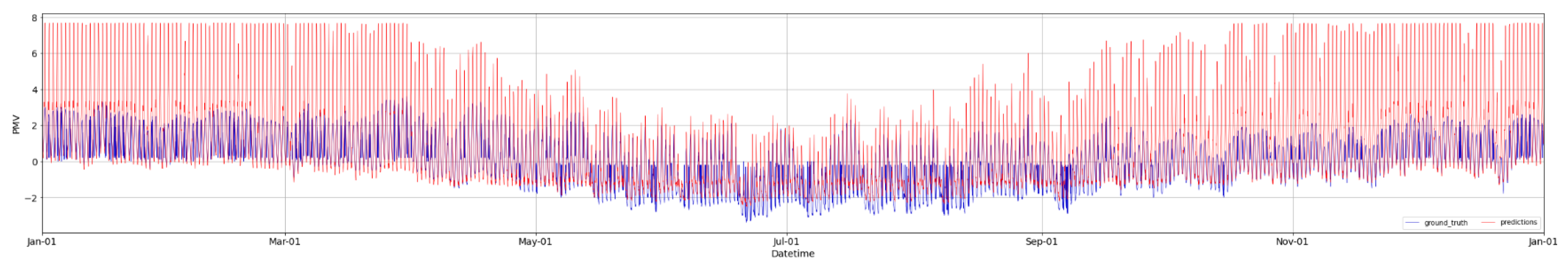 Buildings 13 01953 g008