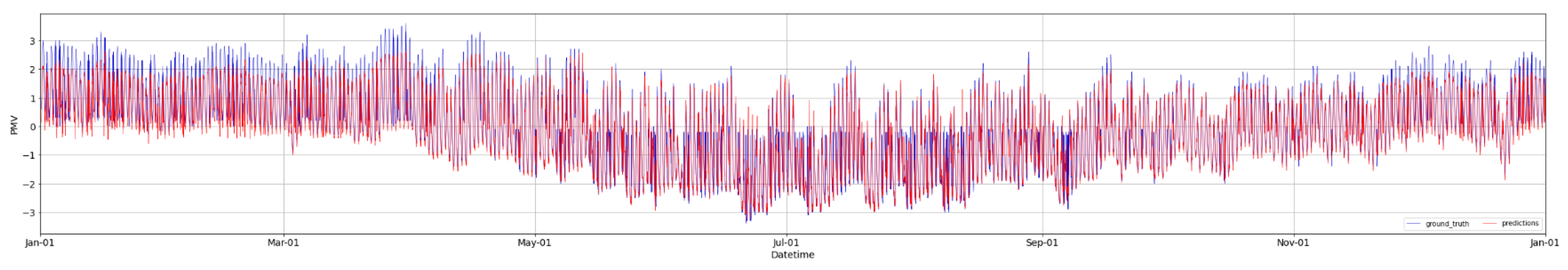 Buildings 13 01953 g010