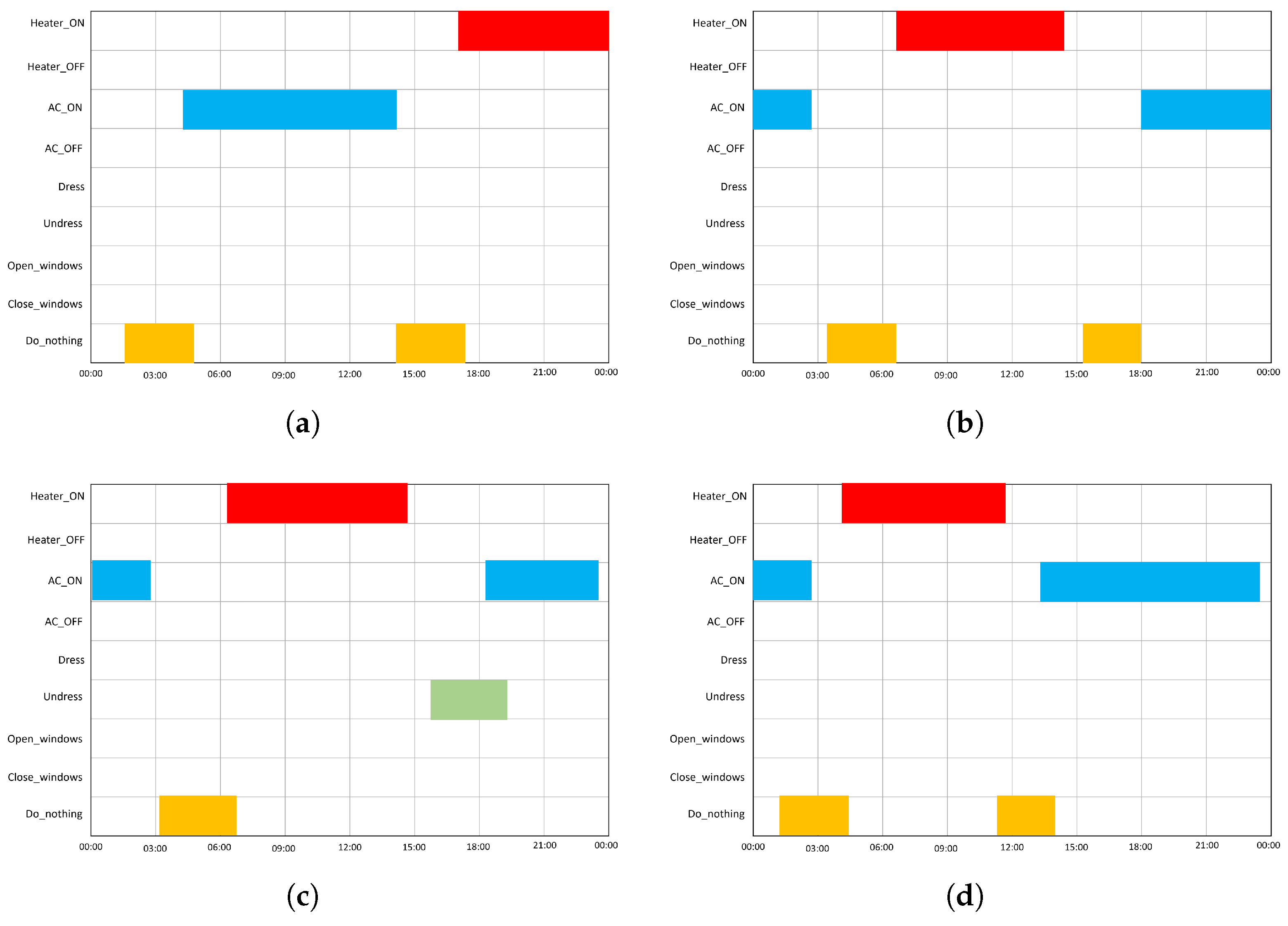Buildings 13 01953 g011