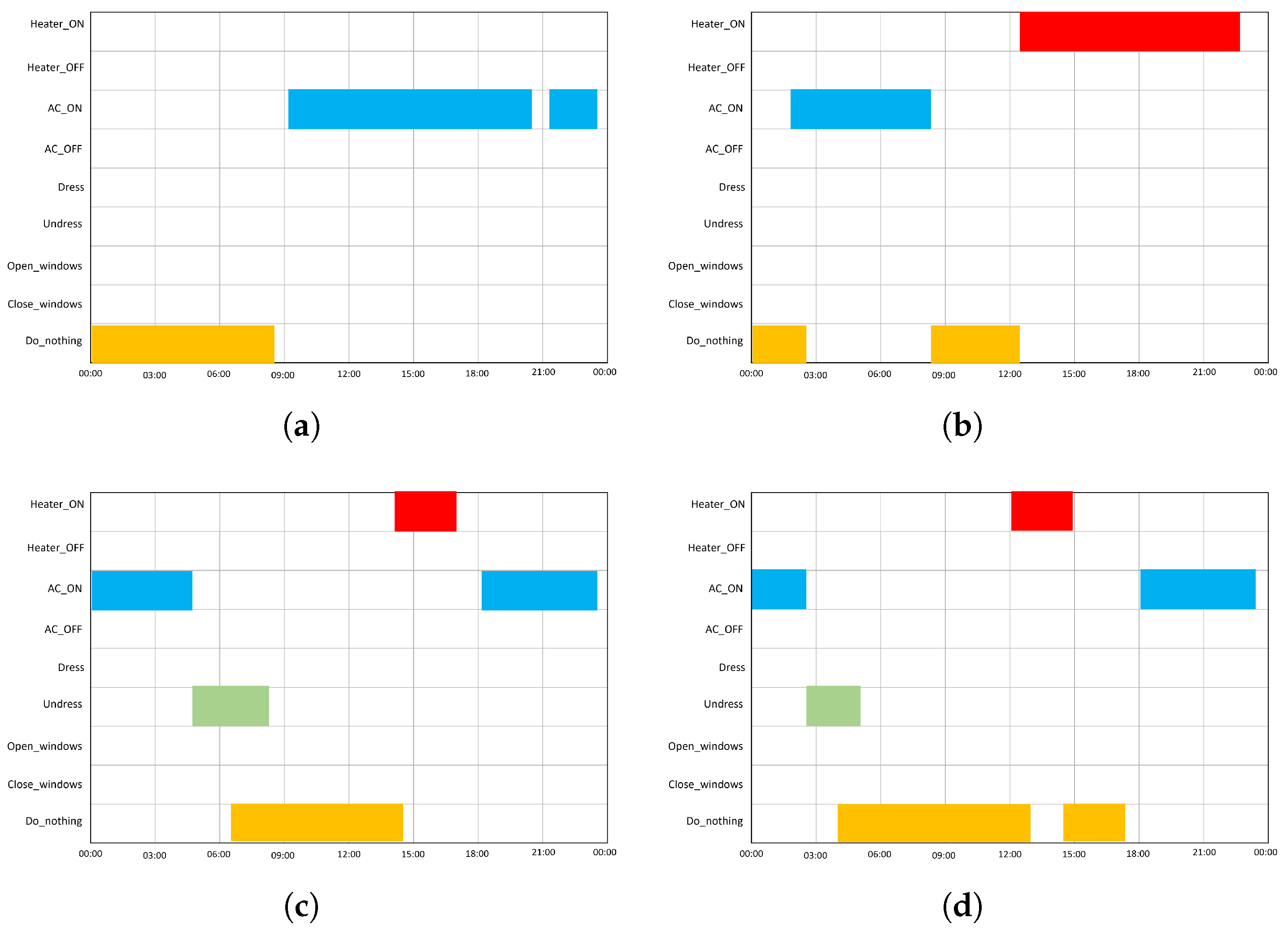 Buildings 13 01953 g012