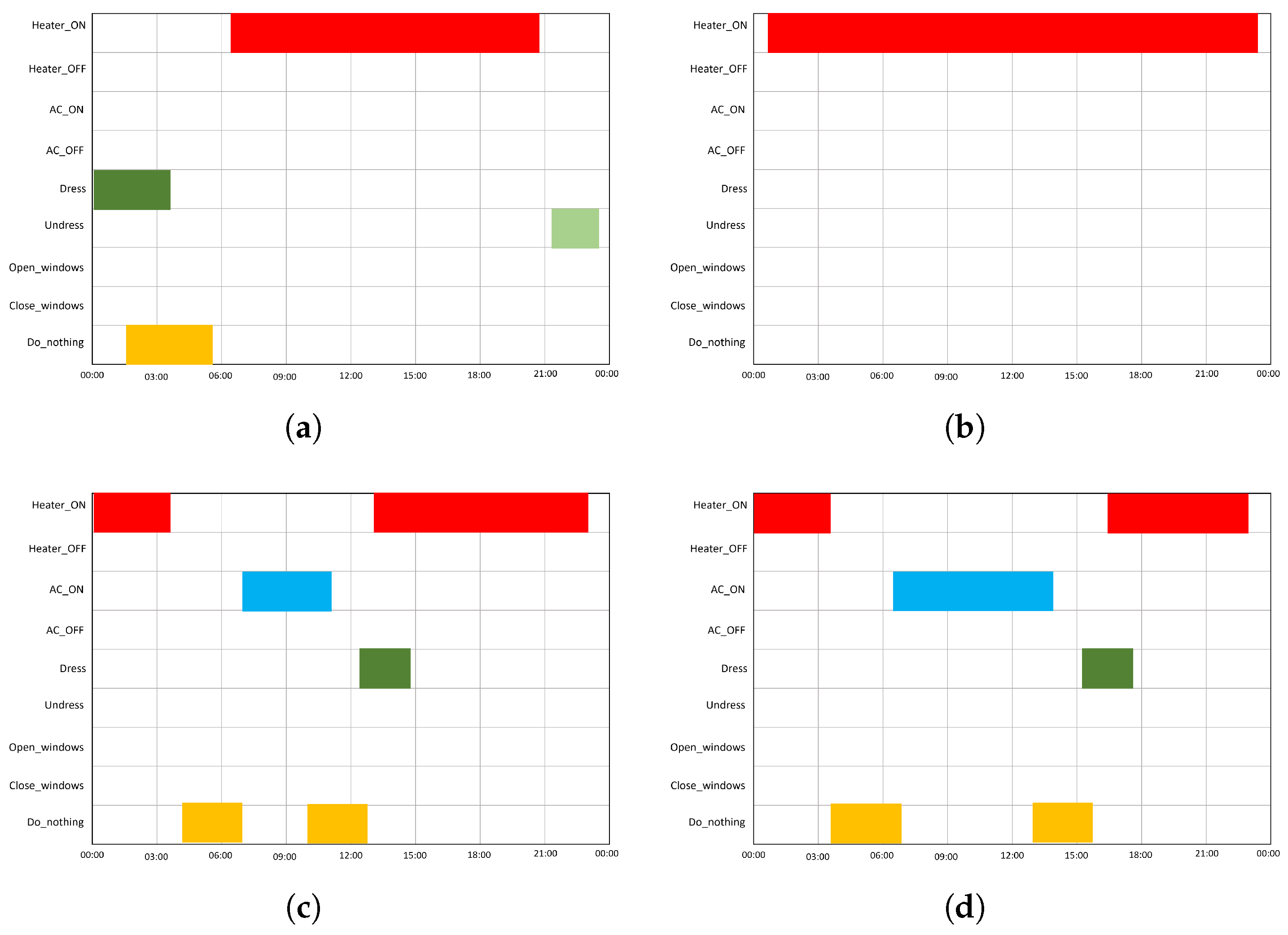 Buildings 13 01953 g013