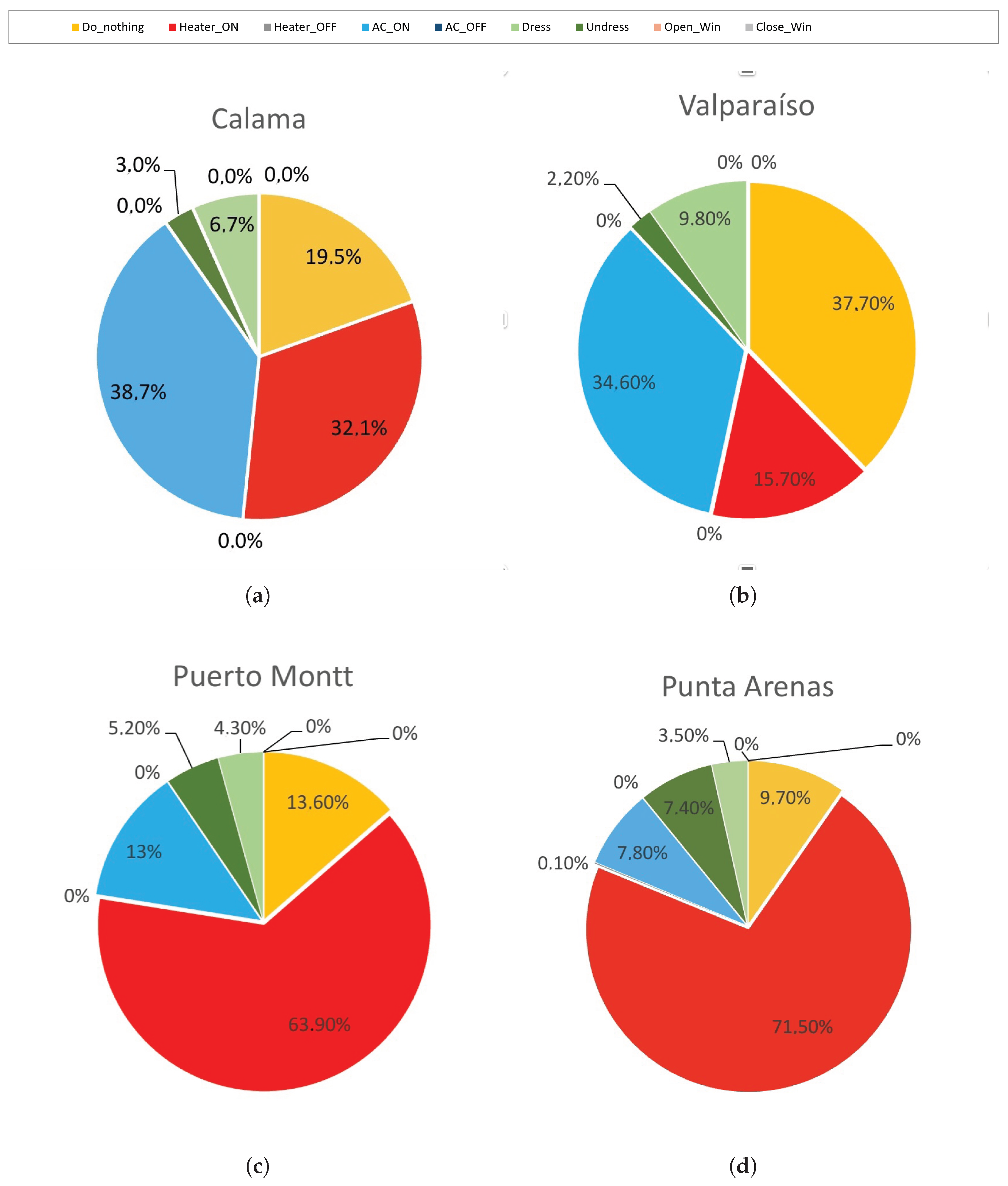 Buildings 13 01953 g015