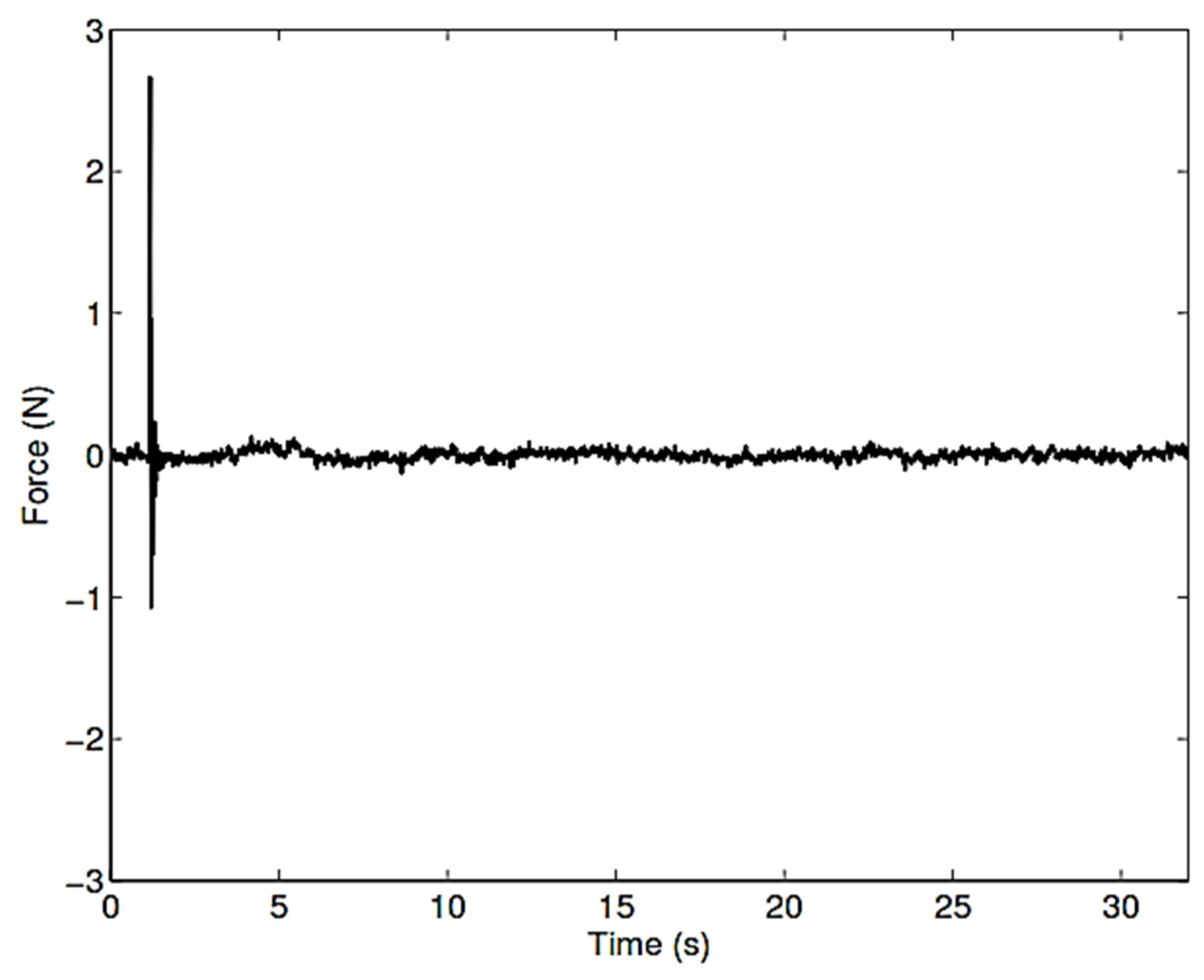 Buildings 13 01955 g003