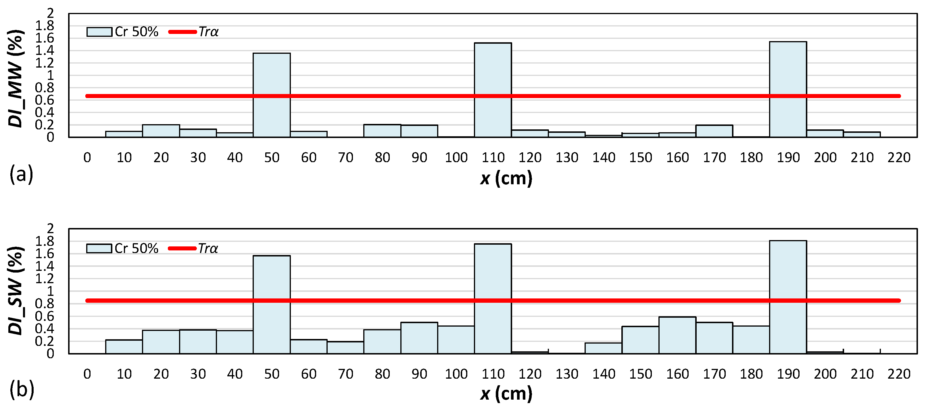 Buildings 13 01955 g004
