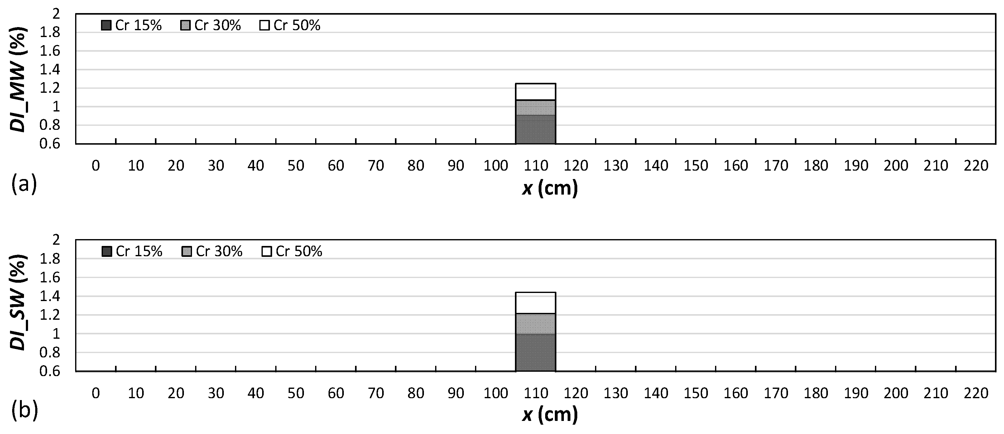 Buildings 13 01955 g006
