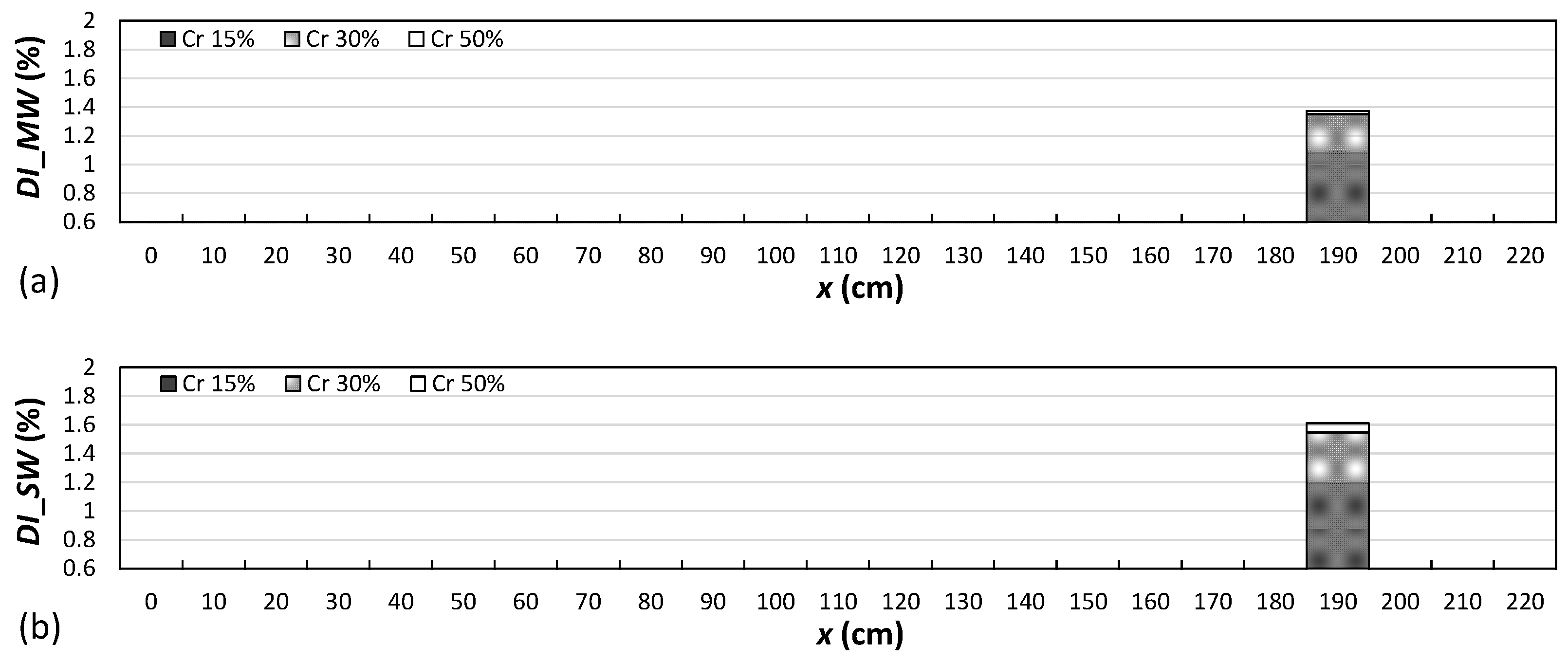 Buildings 13 01955 g007