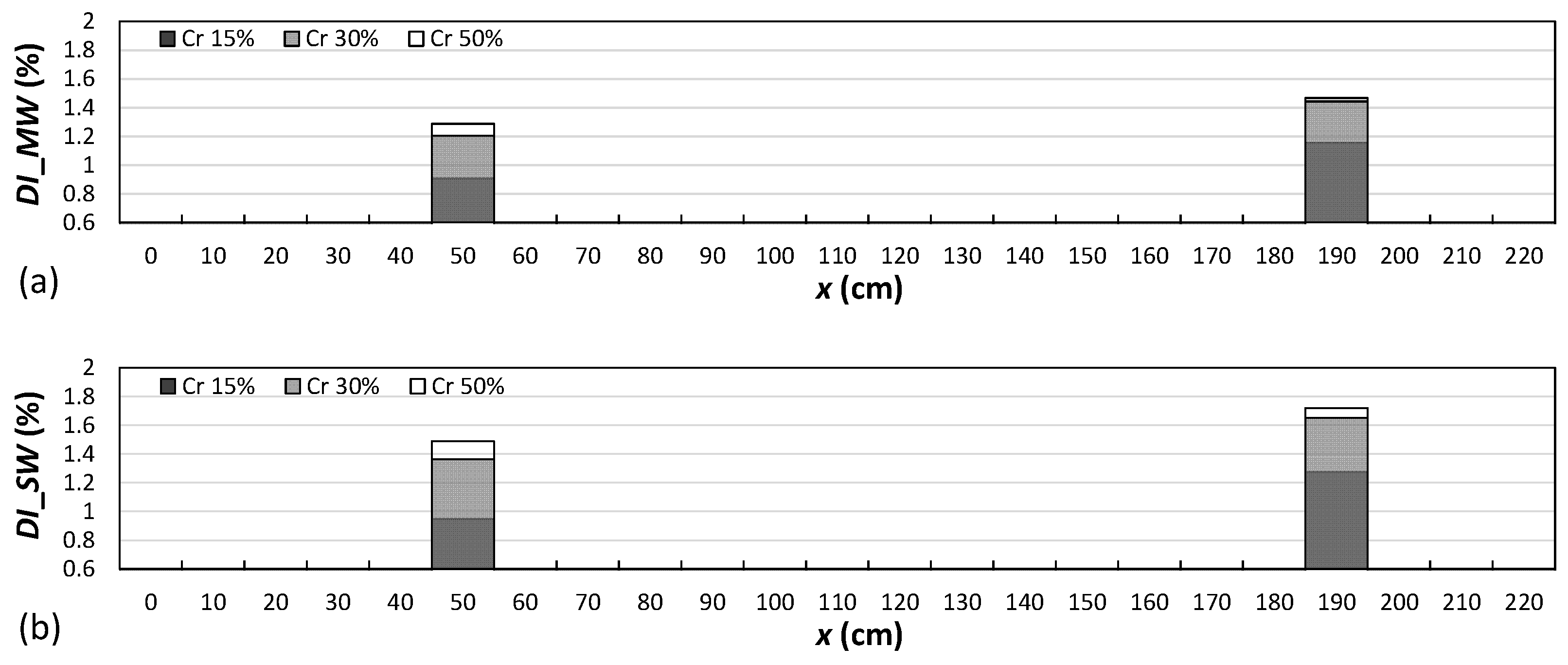 Buildings 13 01955 g008